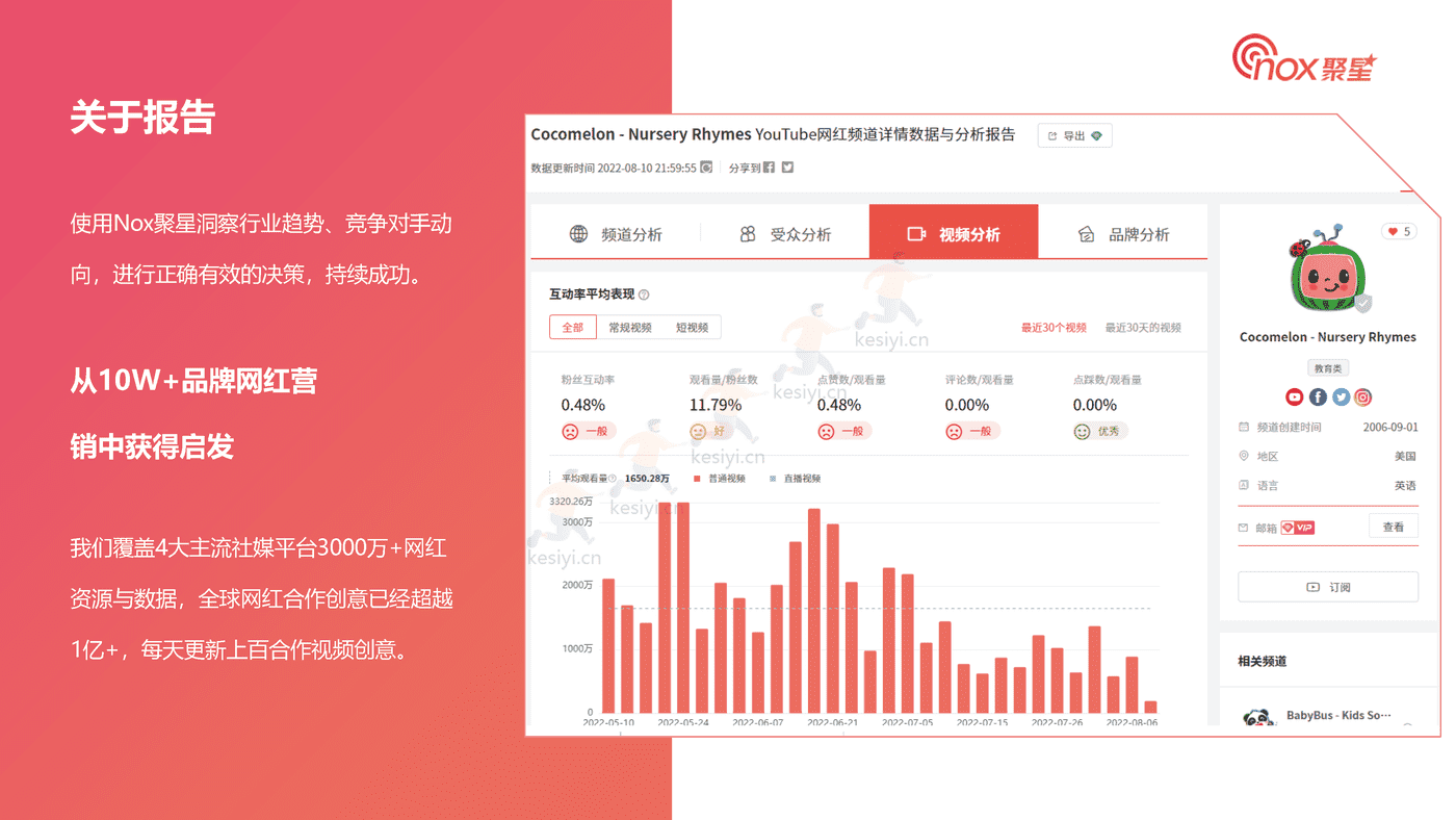 2022Q3美妆品牌KOL营销数据报告-Nox聚星 2022Q3美妆品牌KOL营销数据报告-Nox聚星