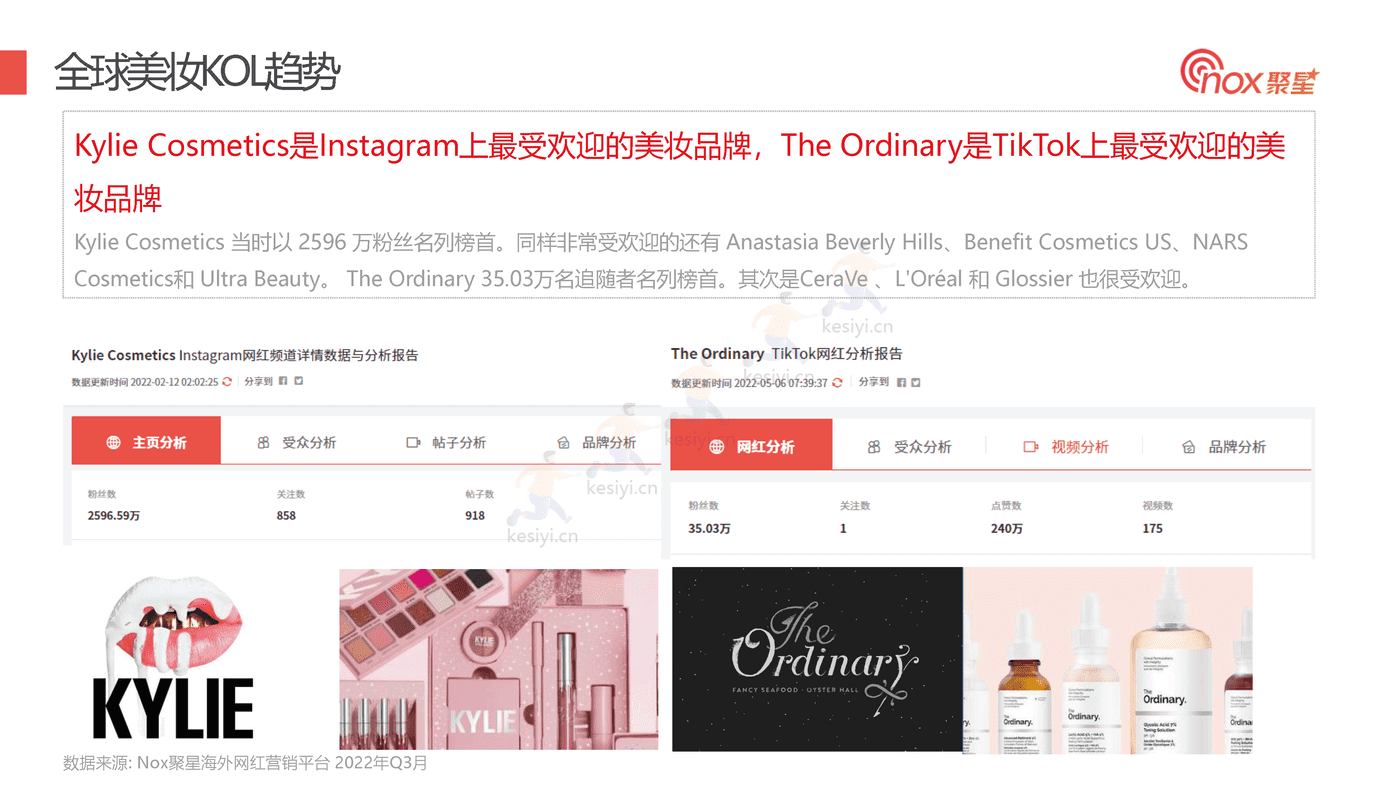 2022Q3美妆品牌KOL营销数据报告-Nox聚星 2022Q3美妆品牌KOL营销数据报告-Nox聚星