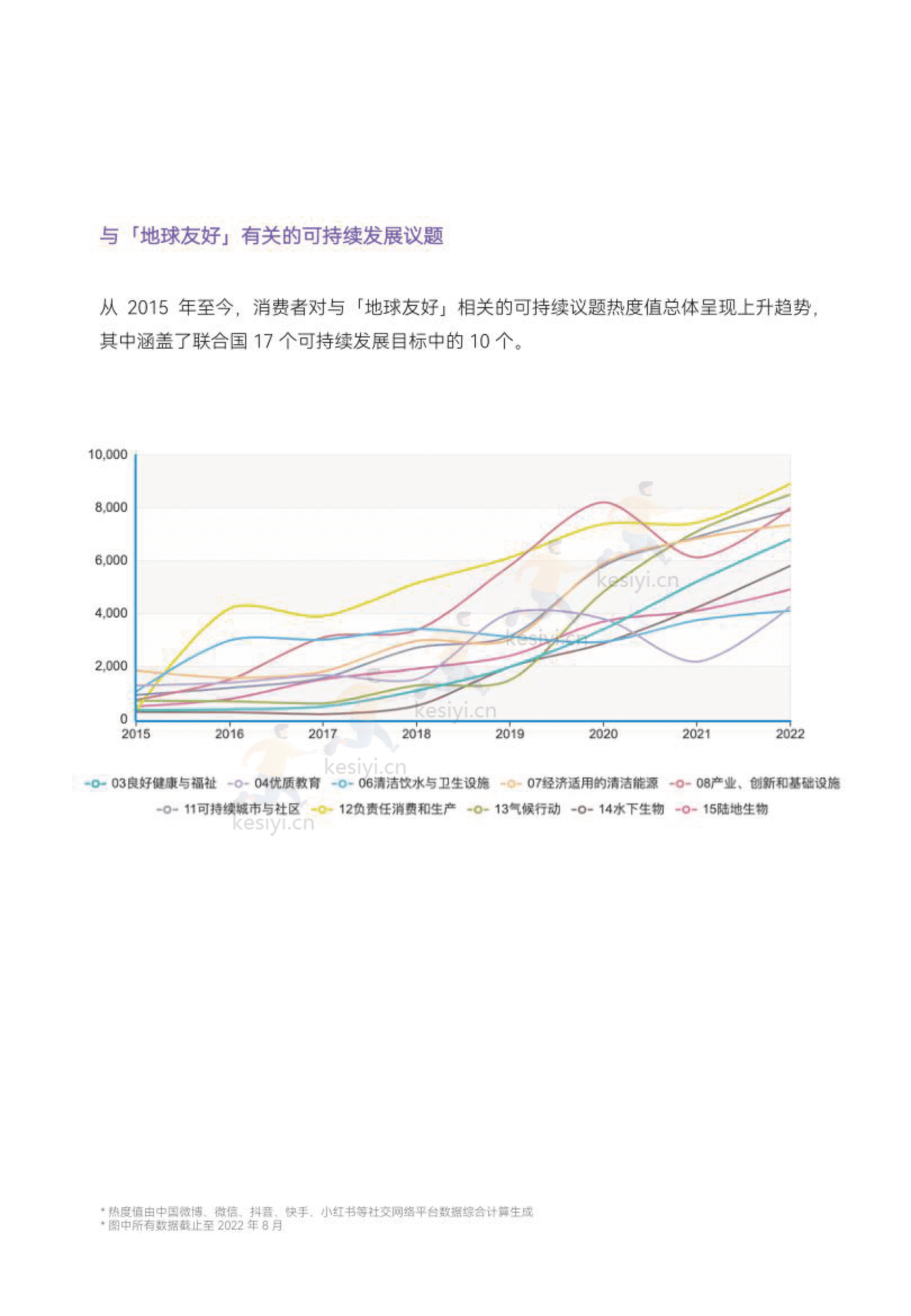 地球友好联盟微报告:爱自己,爱地球-MSC咨询&天猫国际 地球友好联盟微报告:爱自己,爱地球-MSC咨询&天猫国际
