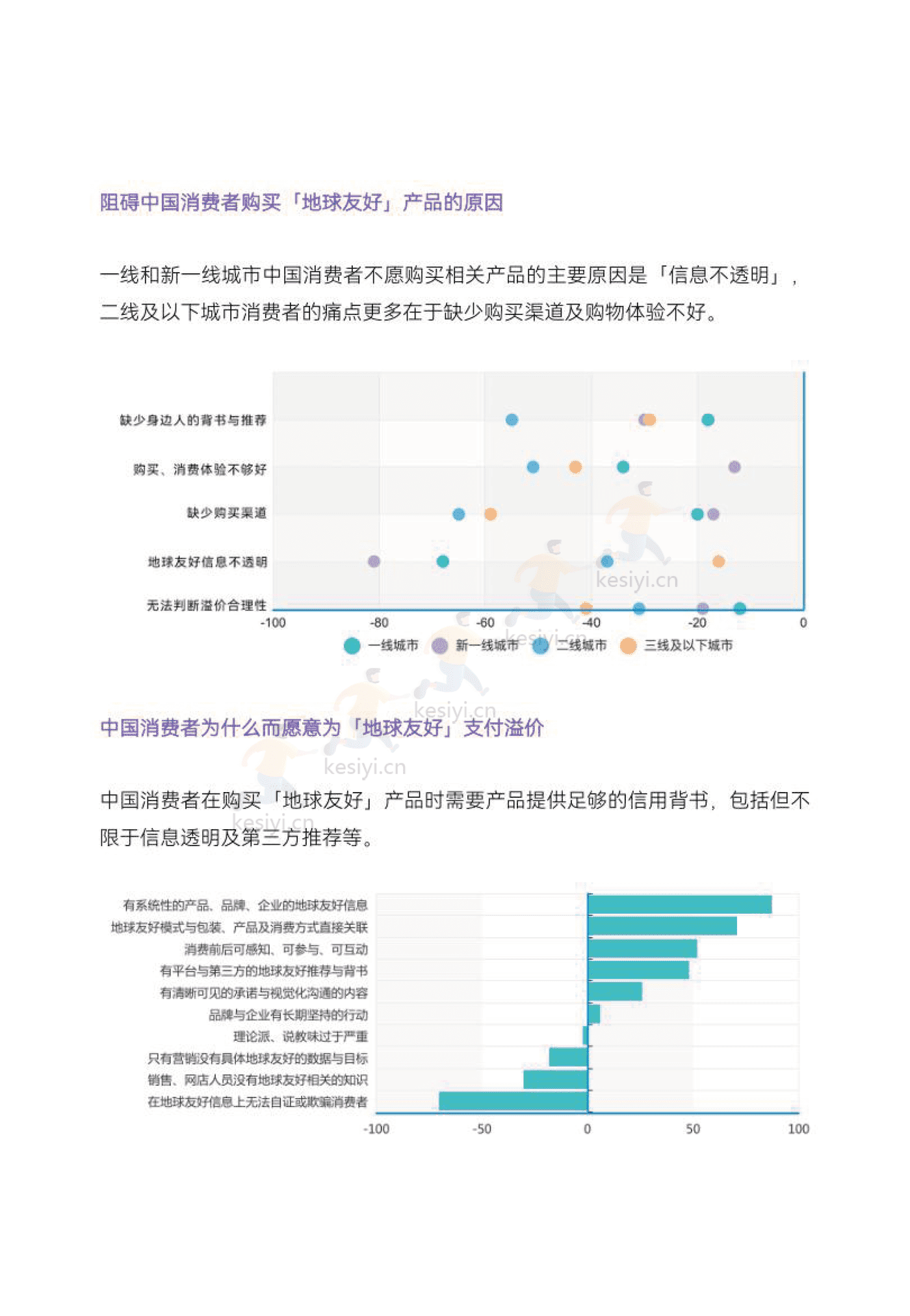 地球友好联盟微报告:爱自己,爱地球-MSC咨询&天猫国际 地球友好联盟微报告:爱自己,爱地球-MSC咨询&天猫国际