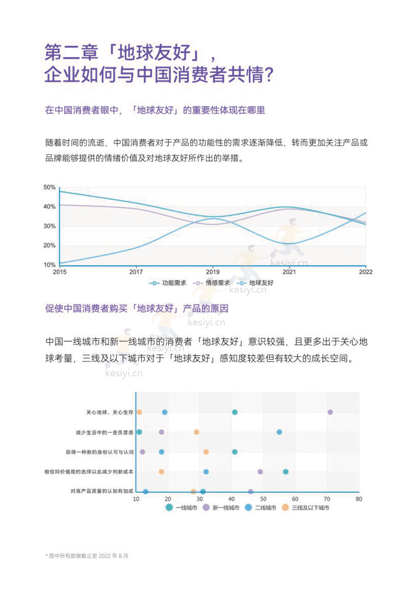地球友好联盟微报告:爱自己,爱地球-MSC咨询&天猫国际 地球友好联盟微报告:爱自己,爱地球-MSC咨询&天猫国际