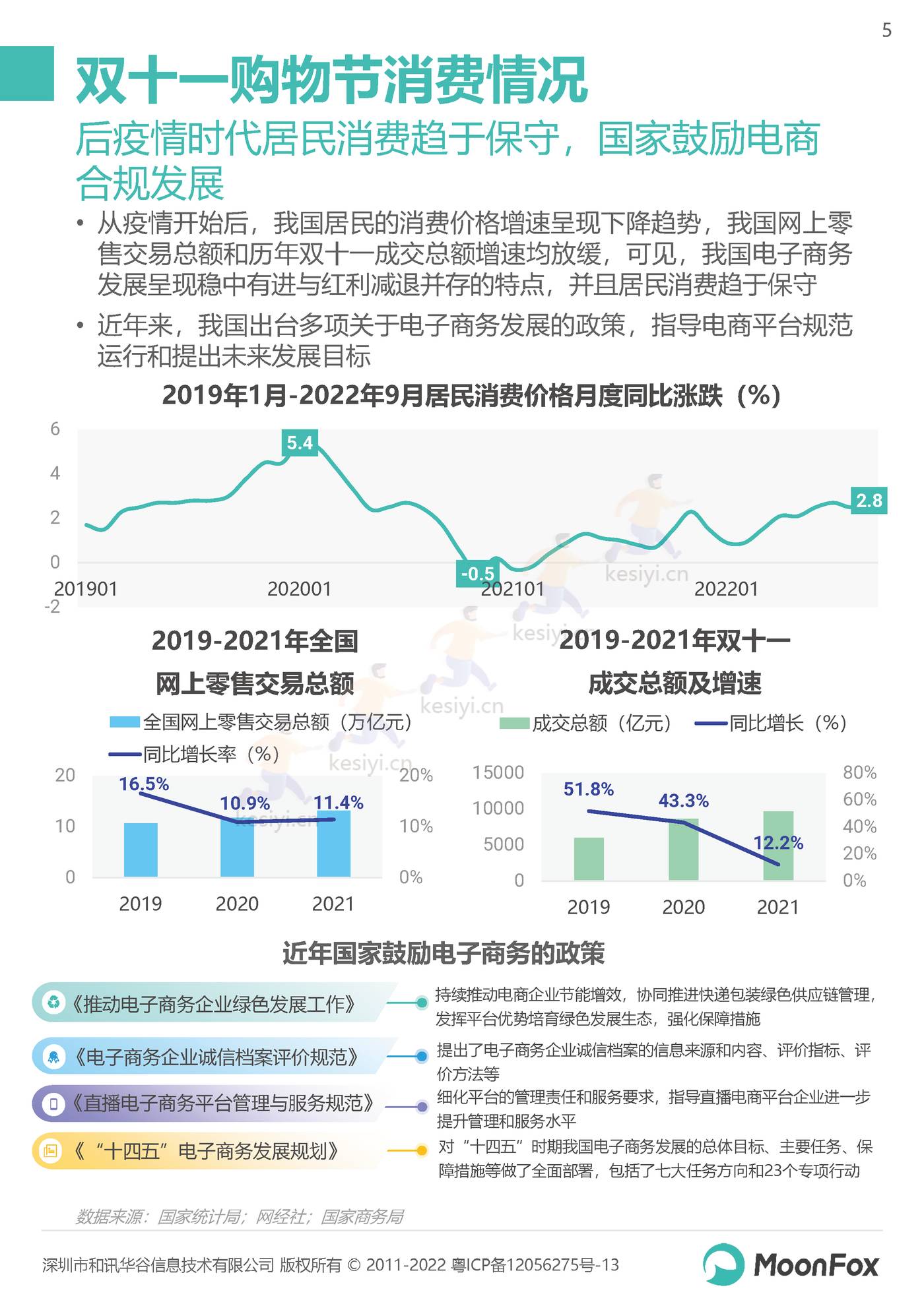 2022双11购物节报告:长线蓄水,简式消费-MoonFox 2022双11购物节报告:长线蓄水,简式消费-MoonFox