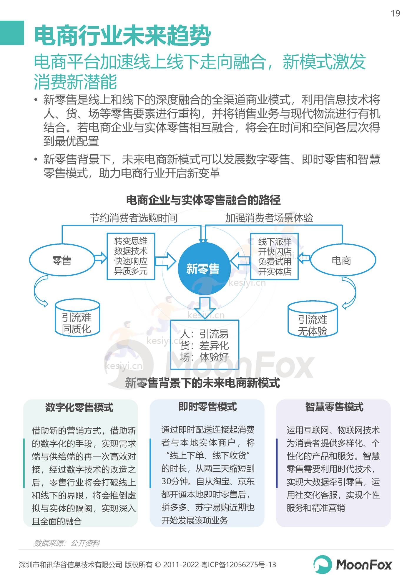 2022双11购物节报告:长线蓄水,简式消费-MoonFox 2022双11购物节报告:长线蓄水,简式消费-MoonFox