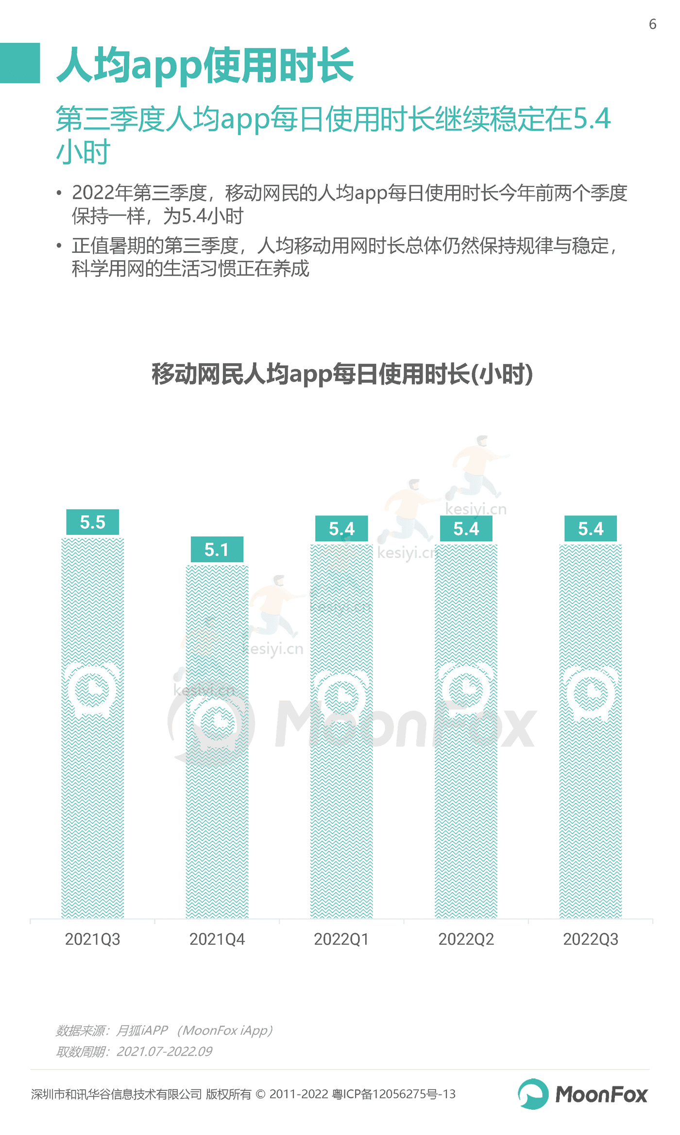 2022年Q3移动互联网行业数据研究报告-MoonFox 2022年Q3移动互联网行业数据研究报告-MoonFox