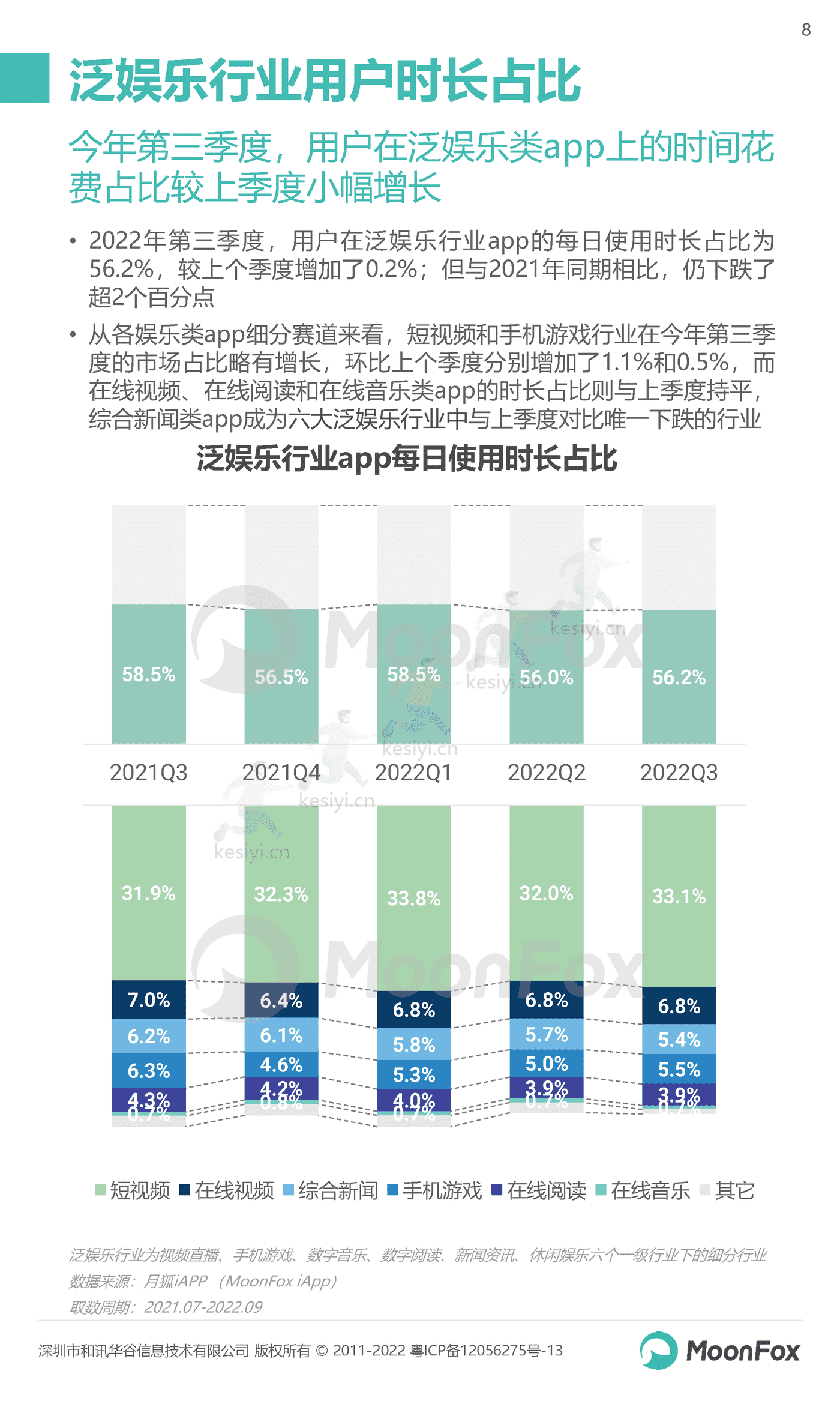 2022年Q3移动互联网行业数据研究报告-MoonFox 2022年Q3移动互联网行业数据研究报告-MoonFox