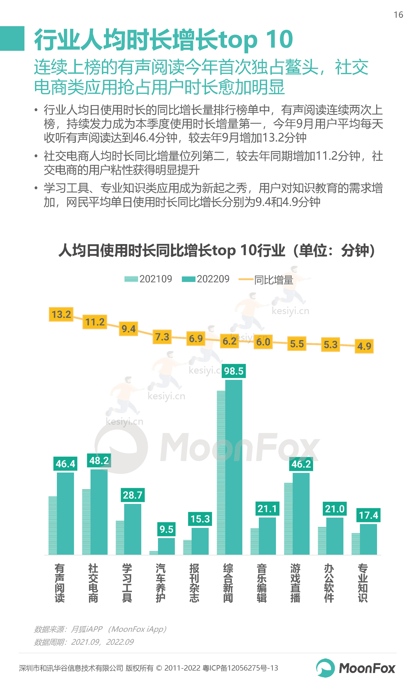2022年Q3移动互联网行业数据研究报告-MoonFox 2022年Q3移动互联网行业数据研究报告-MoonFox