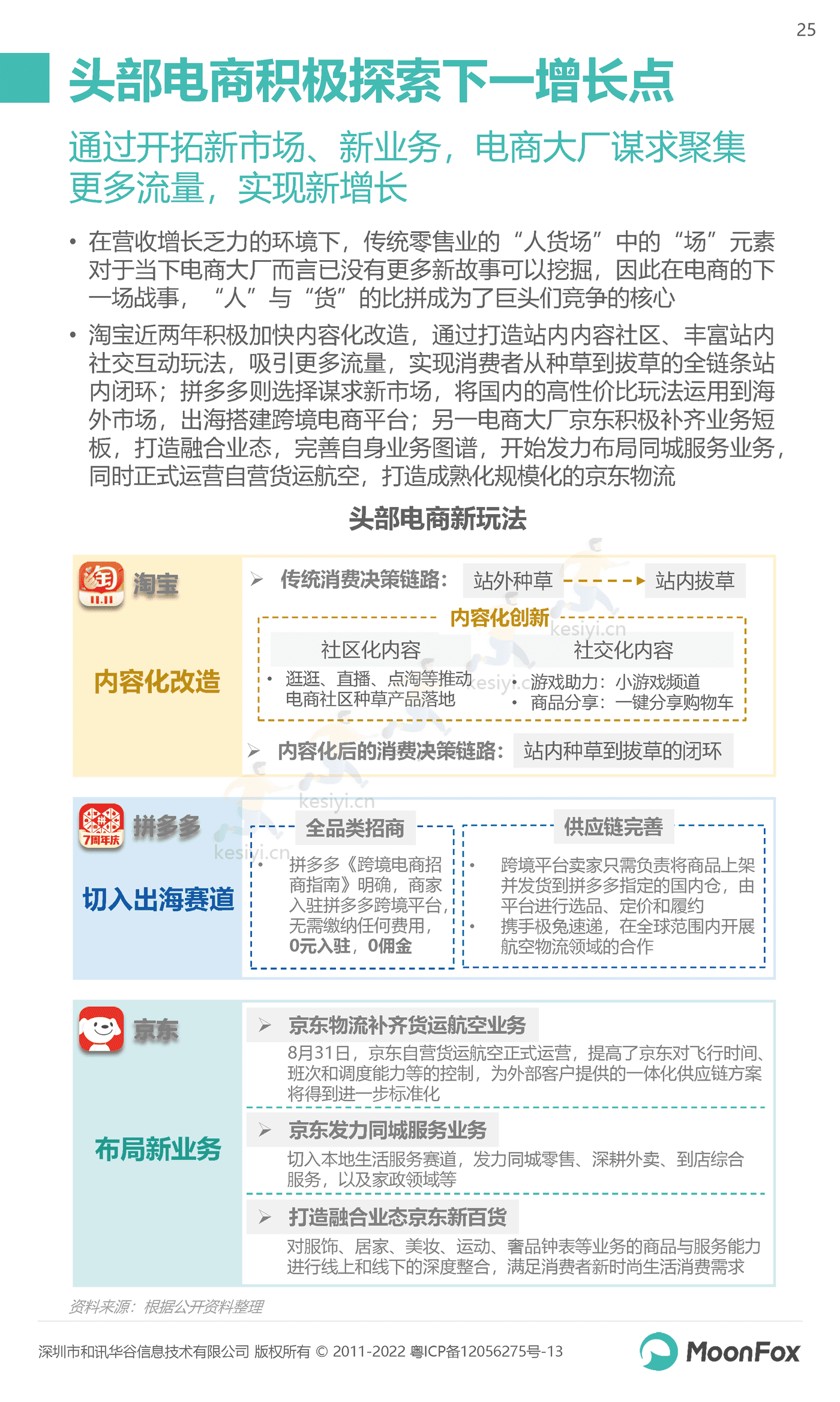 2022年Q3移动互联网行业数据研究报告-MoonFox 2022年Q3移动互联网行业数据研究报告-MoonFox