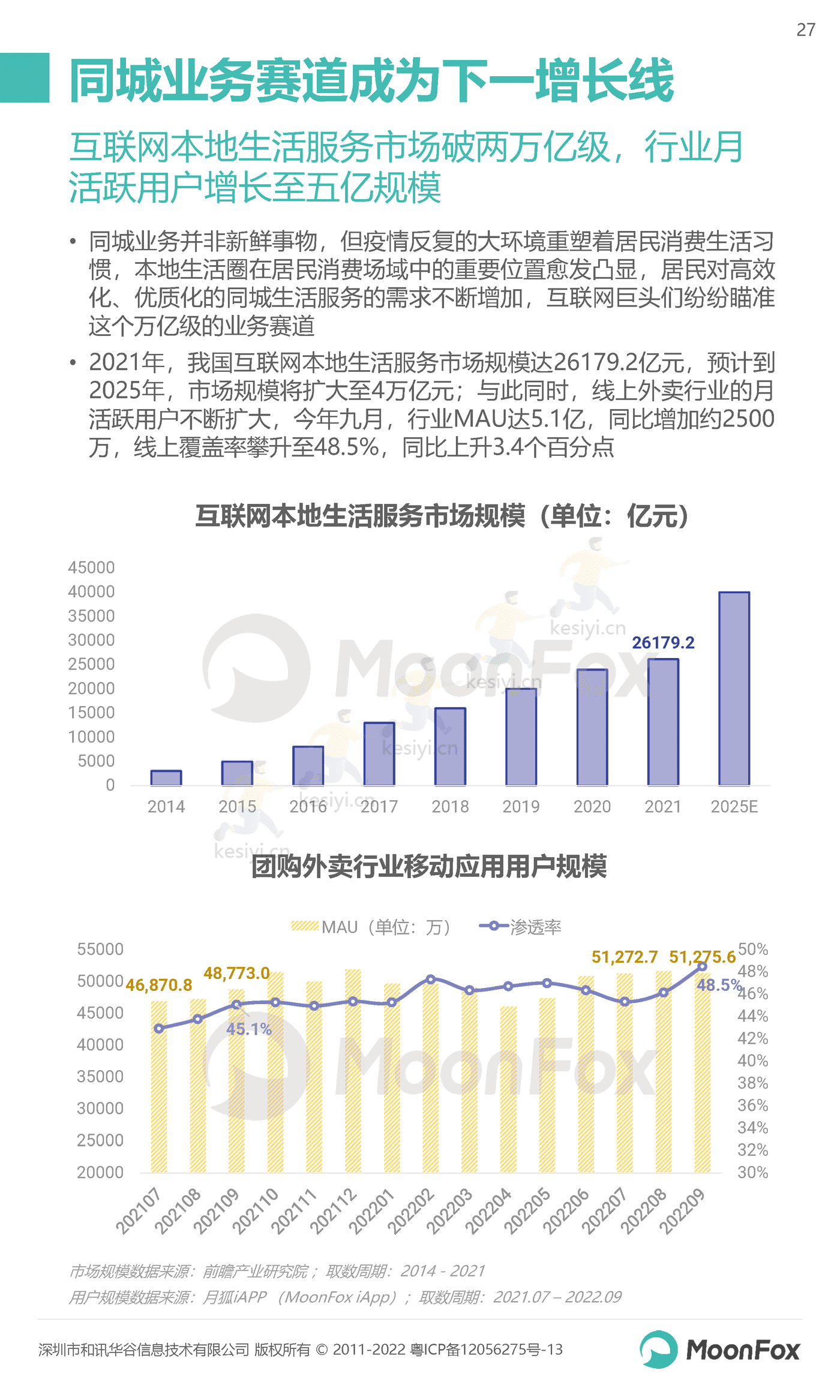 2022年Q3移动互联网行业数据研究报告-MoonFox 2022年Q3移动互联网行业数据研究报告-MoonFox