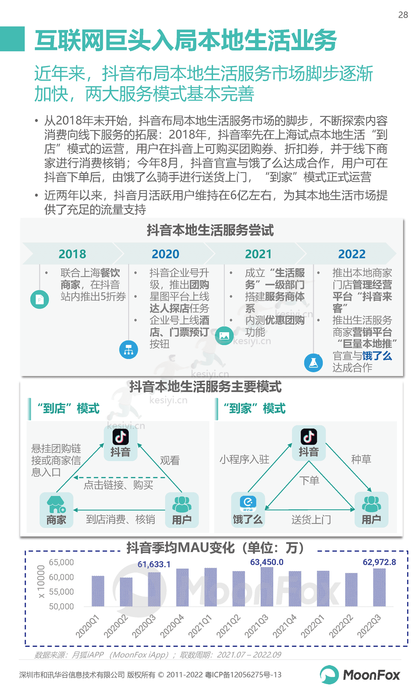 2022年Q3移动互联网行业数据研究报告-MoonFox 2022年Q3移动互联网行业数据研究报告-MoonFox