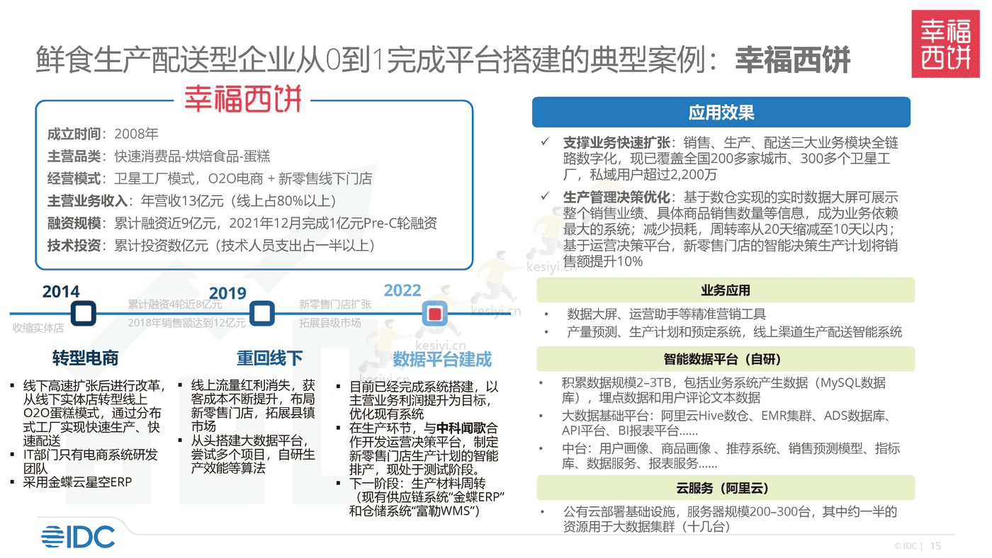 零售及消费品行业大数据分析实践2022-IDC 零售及消费品行业大数据分析实践2022-IDC