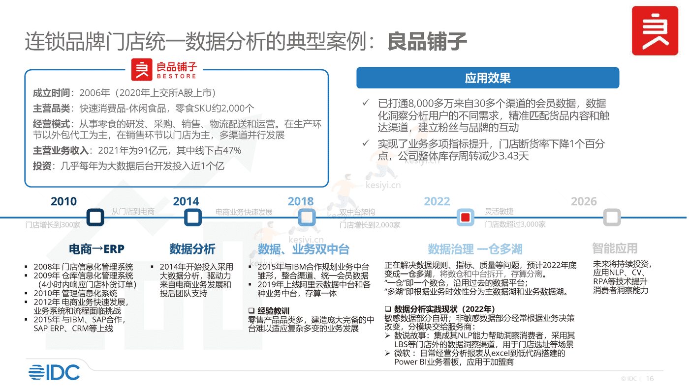 零售及消费品行业大数据分析实践2022-IDC 零售及消费品行业大数据分析实践2022-IDC