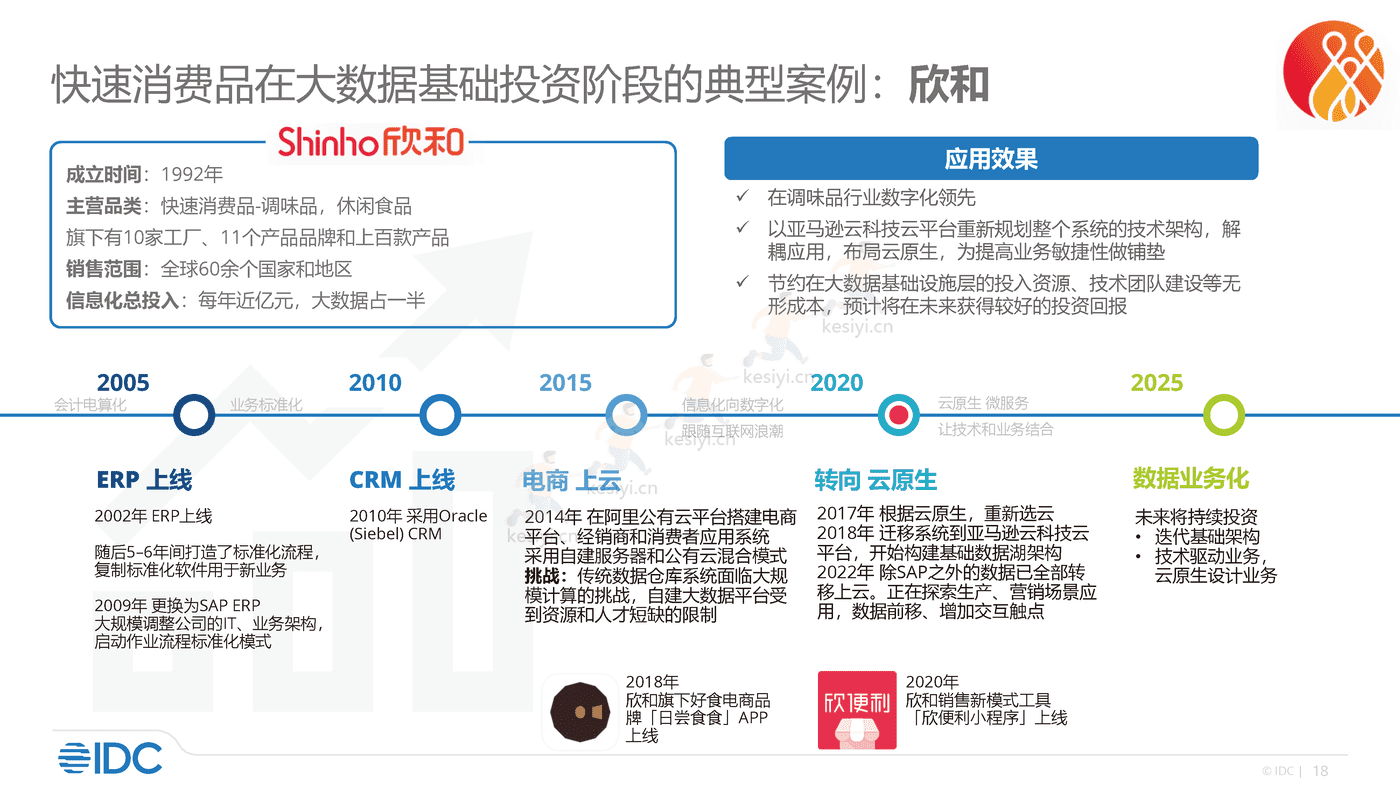 零售及消费品行业大数据分析实践2022-IDC 零售及消费品行业大数据分析实践2022-IDC