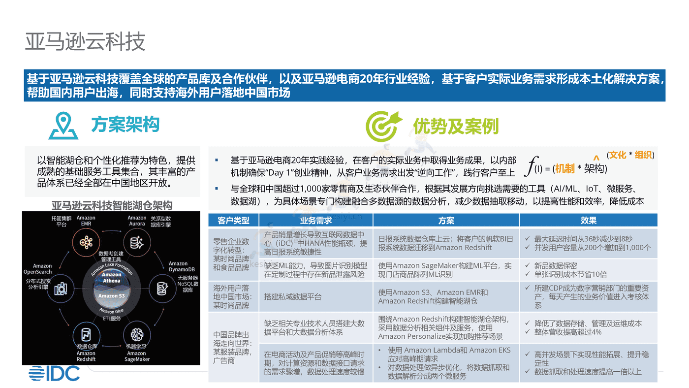 零售及消费品行业大数据分析实践2022-IDC 零售及消费品行业大数据分析实践2022-IDC