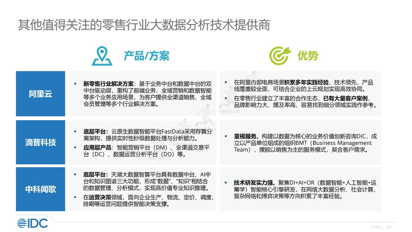 零售及消费品行业大数据分析实践2022-IDC 零售及消费品行业大数据分析实践2022-IDC