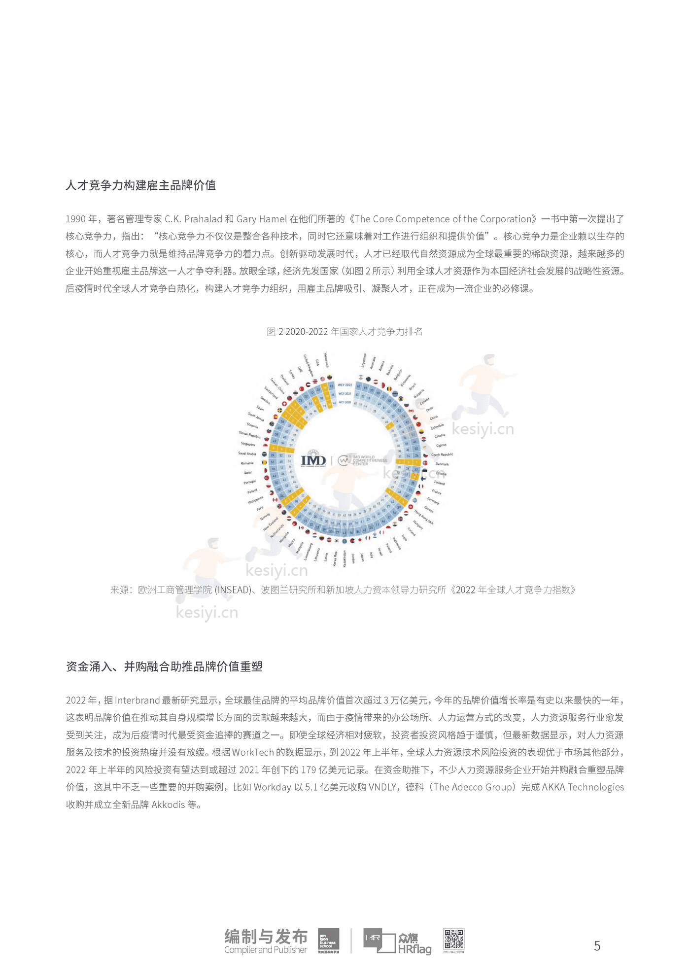 2022全球人力资源服务品牌100强-HRflag 2022全球人力资源服务品牌100强-HRflag