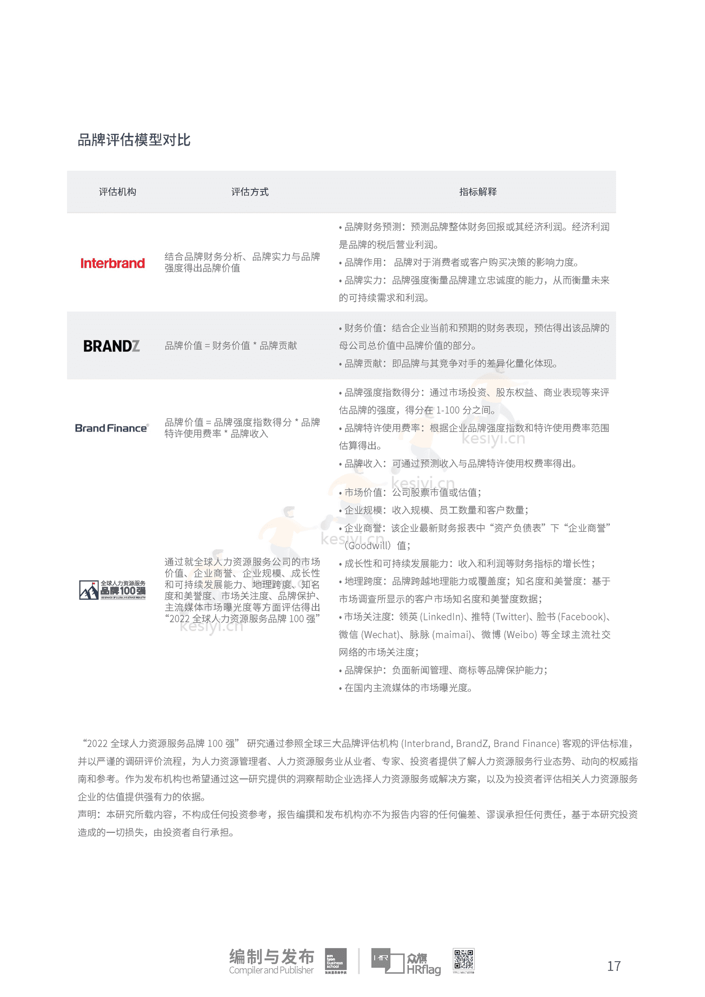 2022全球人力资源服务品牌100强-HRflag 2022全球人力资源服务品牌100强-HRflag