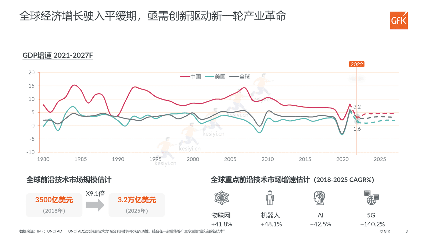 2022中国智能家电市场发展报告,前瞻家电新智慧,擘画生活新图景-GFK 2022中国智能家电市场发展报告,前瞻家电新智慧,擘画生活新图景-GFK