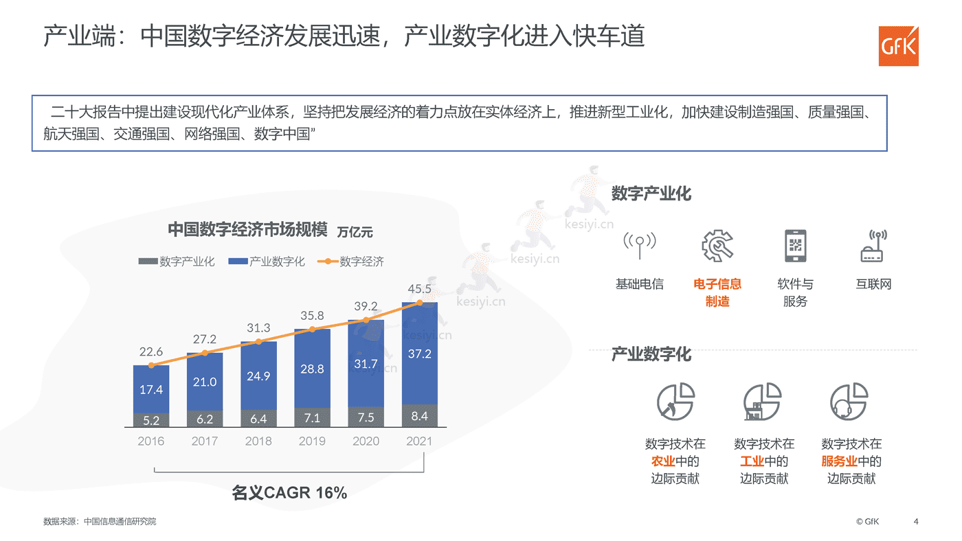2022中国智能家电市场发展报告,前瞻家电新智慧,擘画生活新图景-GFK 2022中国智能家电市场发展报告,前瞻家电新智慧,擘画生活新图景-GFK