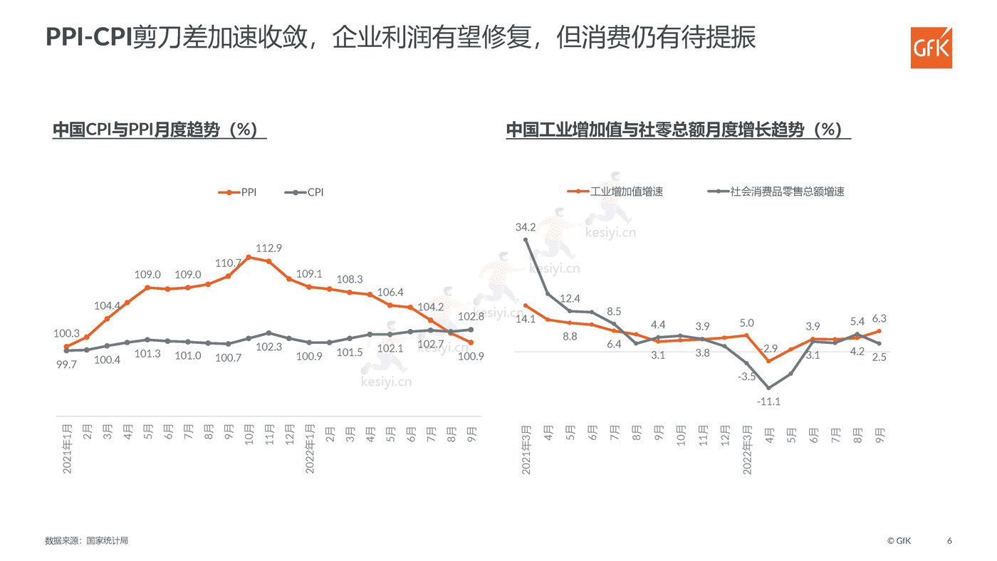 2022中国智能家电市场发展报告,前瞻家电新智慧,擘画生活新图景-GFK 2022中国智能家电市场发展报告,前瞻家电新智慧,擘画生活新图景-GFK