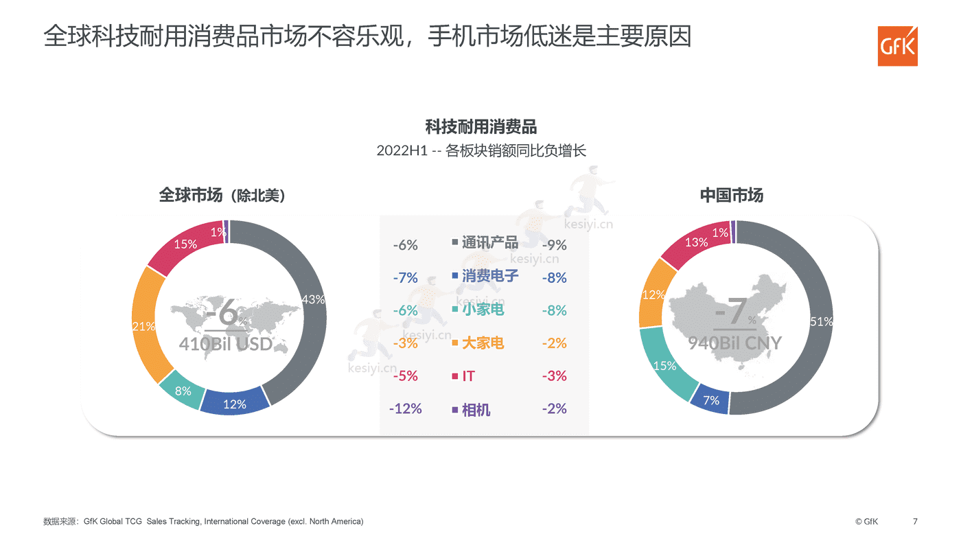 2022中国智能家电市场发展报告,前瞻家电新智慧,擘画生活新图景-GFK 2022中国智能家电市场发展报告,前瞻家电新智慧,擘画生活新图景-GFK