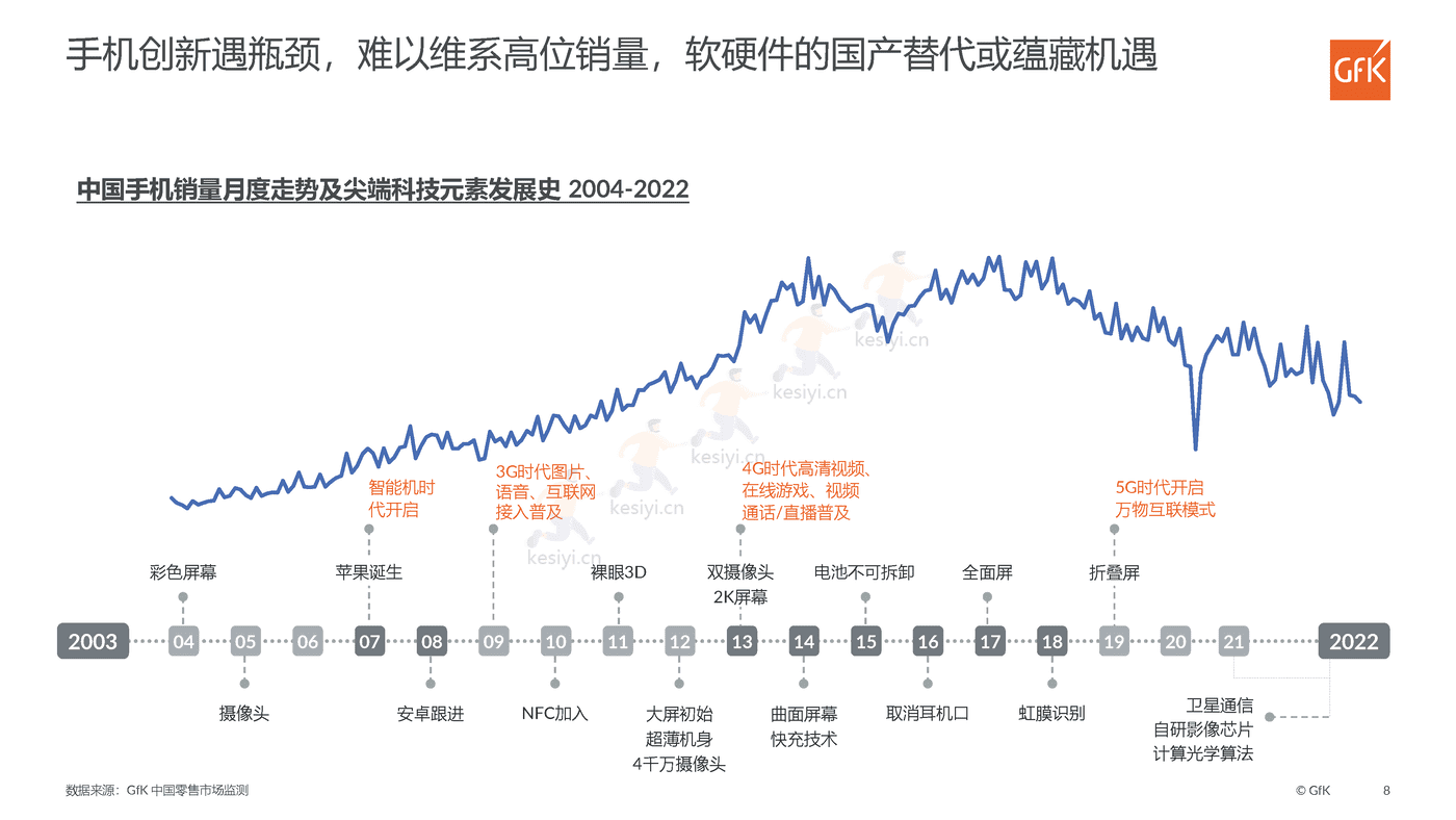 2022中国智能家电市场发展报告,前瞻家电新智慧,擘画生活新图景-GFK 2022中国智能家电市场发展报告,前瞻家电新智慧,擘画生活新图景-GFK
