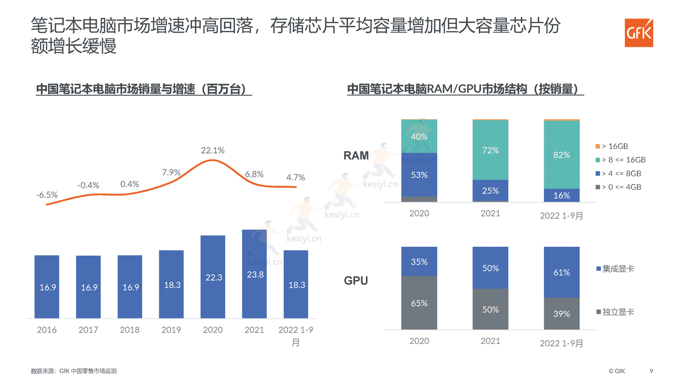 2022中国智能家电市场发展报告,前瞻家电新智慧,擘画生活新图景-GFK 2022中国智能家电市场发展报告,前瞻家电新智慧,擘画生活新图景-GFK