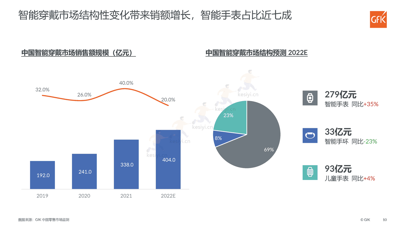 2022中国智能家电市场发展报告,前瞻家电新智慧,擘画生活新图景-GFK 2022中国智能家电市场发展报告,前瞻家电新智慧,擘画生活新图景-GFK