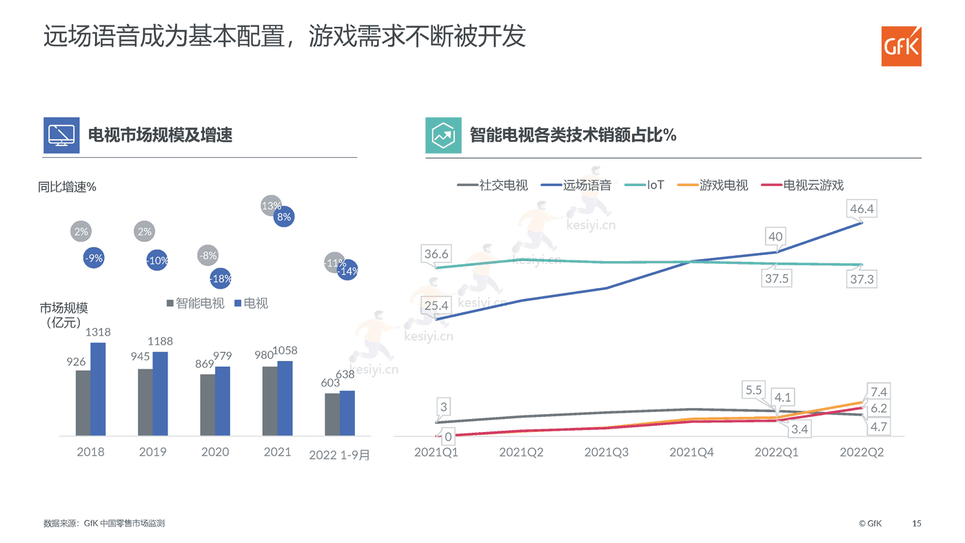 2022中国智能家电市场发展报告,前瞻家电新智慧,擘画生活新图景-GFK 2022中国智能家电市场发展报告,前瞻家电新智慧,擘画生活新图景-GFK