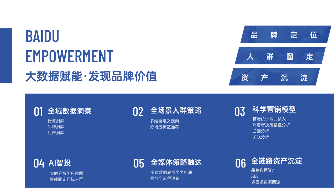 2022百度认证中级公开课 百度与中小品牌共同成就品牌价值 2022百度认证中级公开课 百度与中小品牌共同成就品牌价值