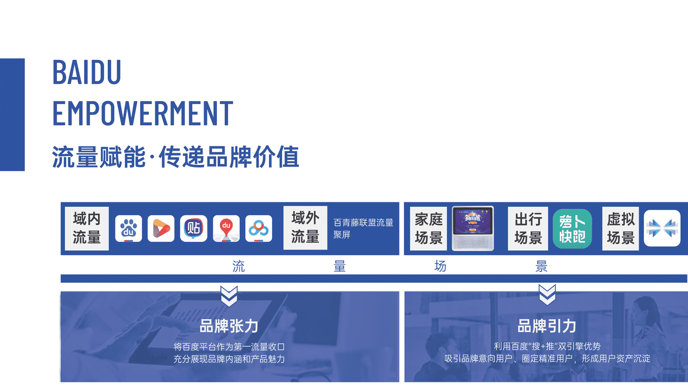 2022百度认证中级公开课 百度与中小品牌共同成就品牌价值 2022百度认证中级公开课 百度与中小品牌共同成就品牌价值