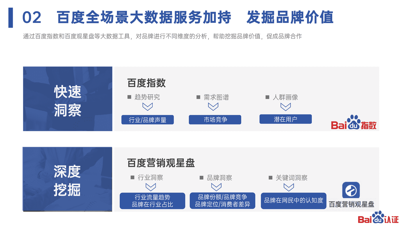 2022百度认证中级公开课 百度与中小品牌共同成就品牌价值 2022百度认证中级公开课 百度与中小品牌共同成就品牌价值