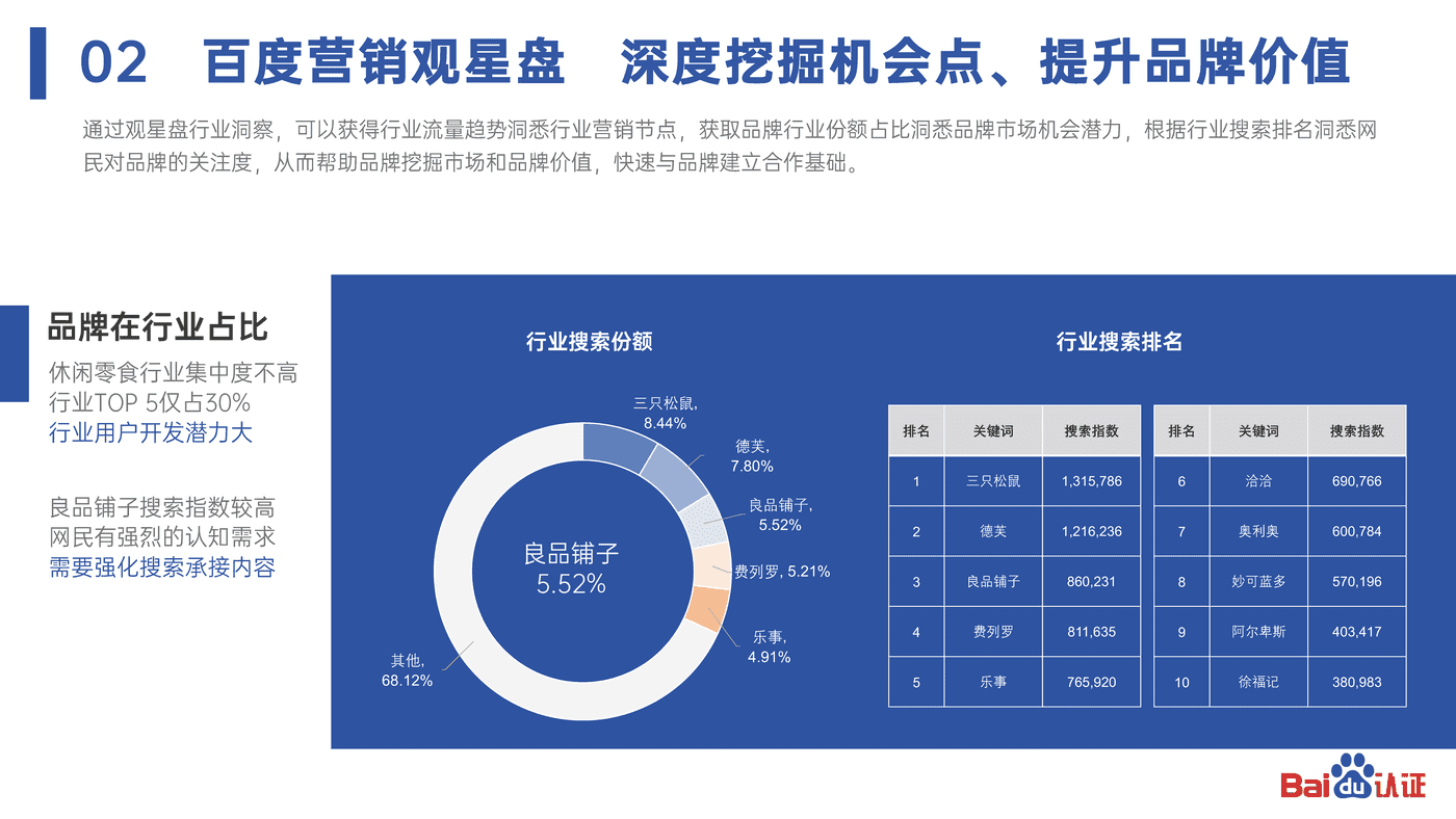 2022百度认证中级公开课 百度与中小品牌共同成就品牌价值 2022百度认证中级公开课 百度与中小品牌共同成就品牌价值
