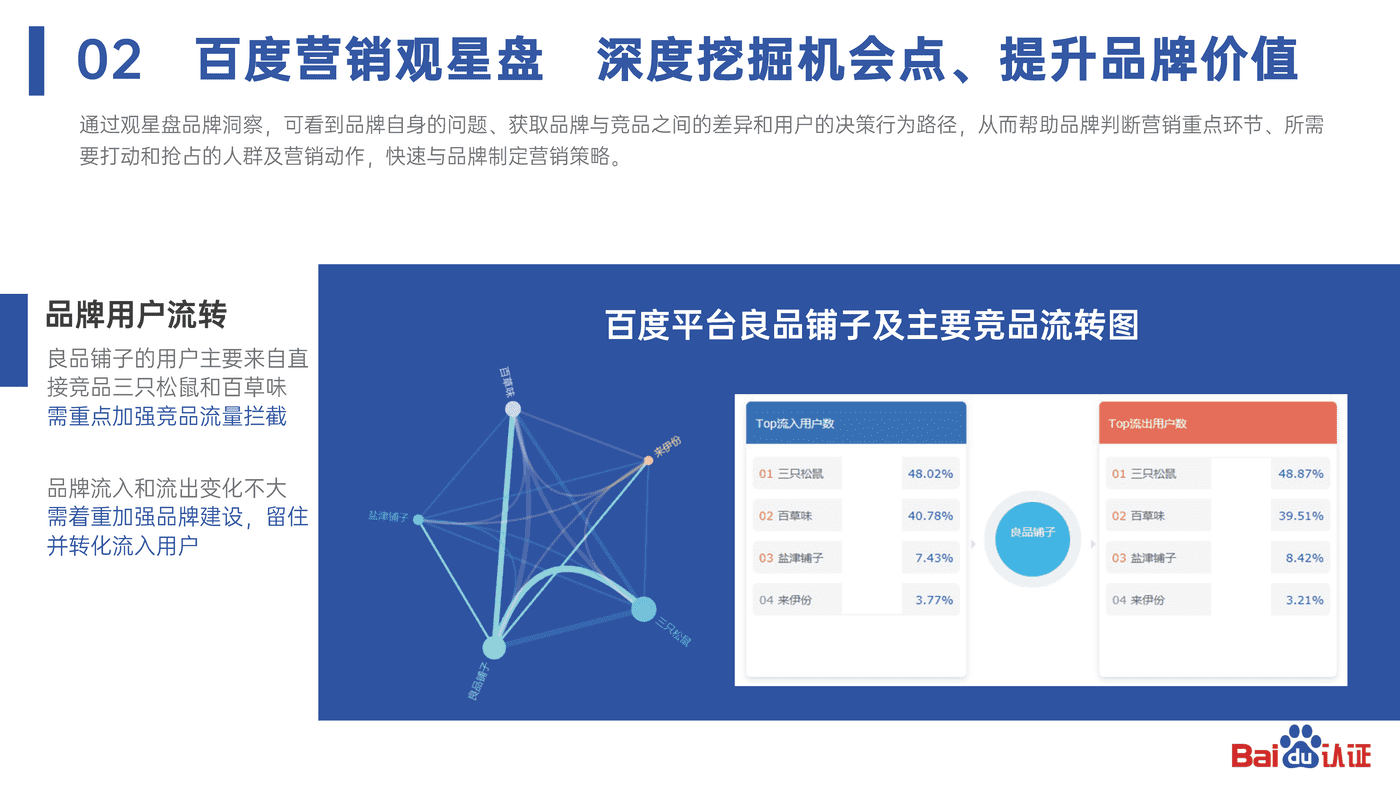 2022百度认证中级公开课 百度与中小品牌共同成就品牌价值 2022百度认证中级公开课 百度与中小品牌共同成就品牌价值
