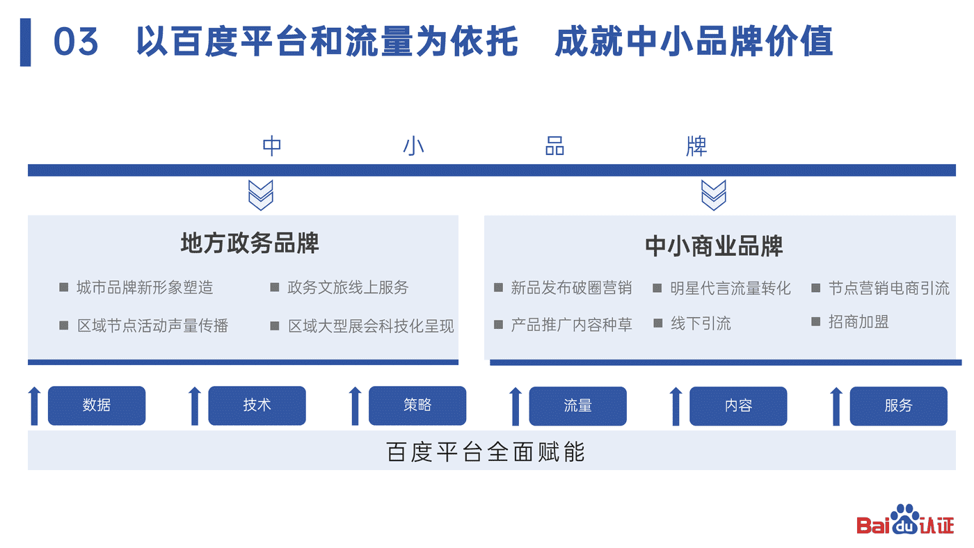 2022百度认证中级公开课 百度与中小品牌共同成就品牌价值 2022百度认证中级公开课 百度与中小品牌共同成就品牌价值
