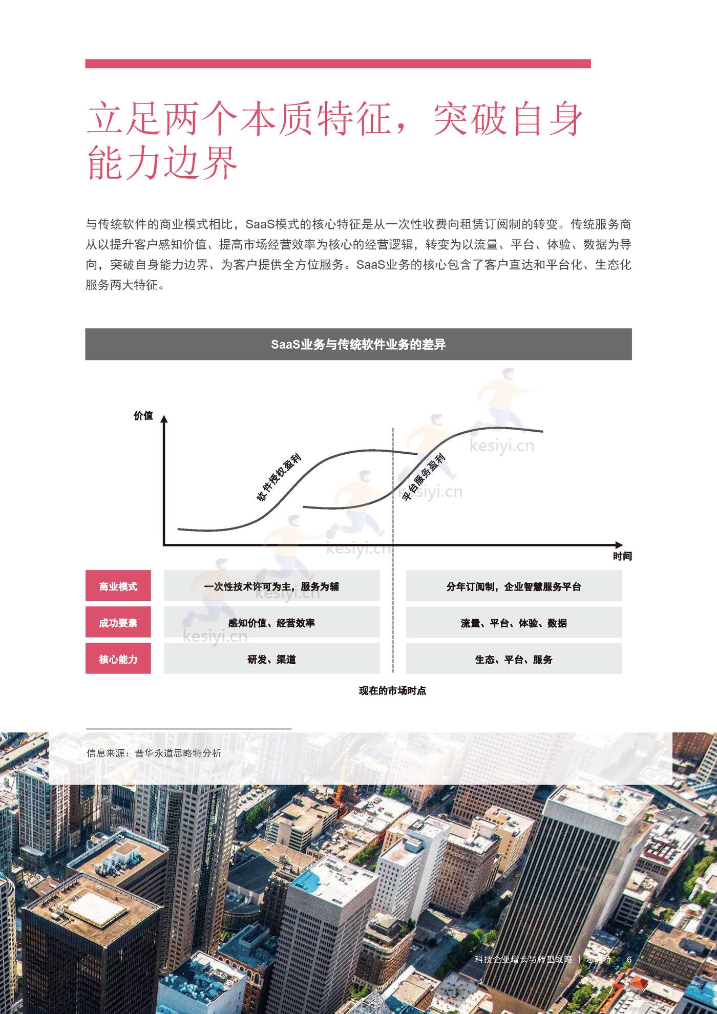 普华永道(pwc):科技企业增长与转型战略 普华永道(pwc):科技企业增长与转型战略