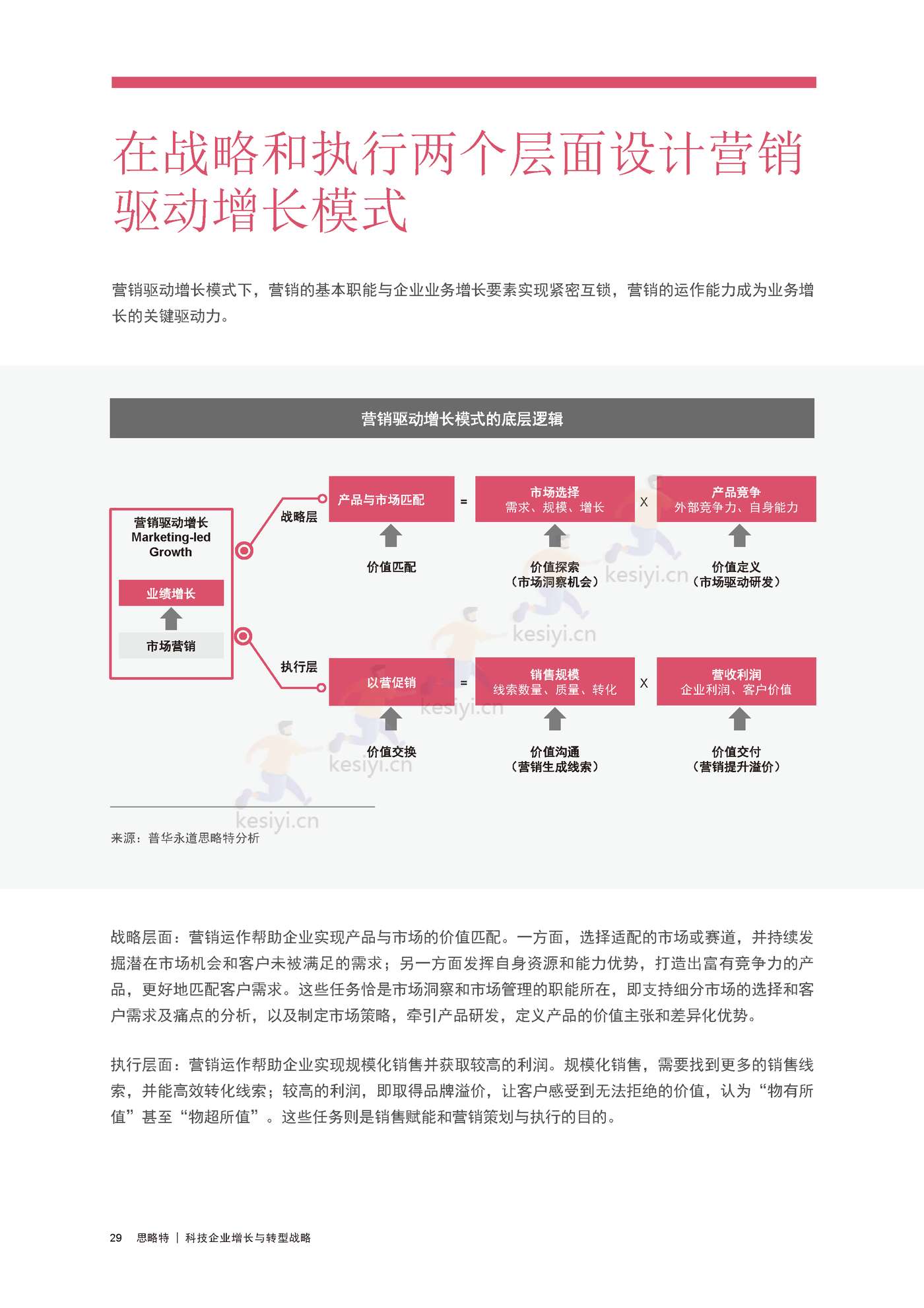 普华永道(pwc):科技企业增长与转型战略 普华永道(pwc):科技企业增长与转型战略