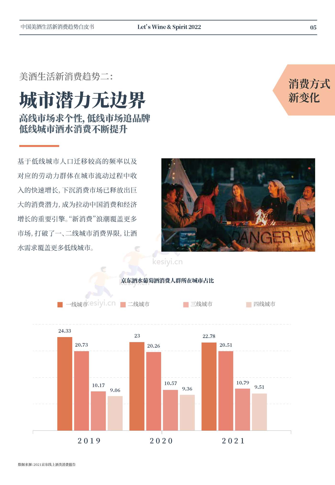 中国美酒生活新消费趋势白皮书-名庄荟 中国美酒生活新消费趋势白皮书-名庄荟