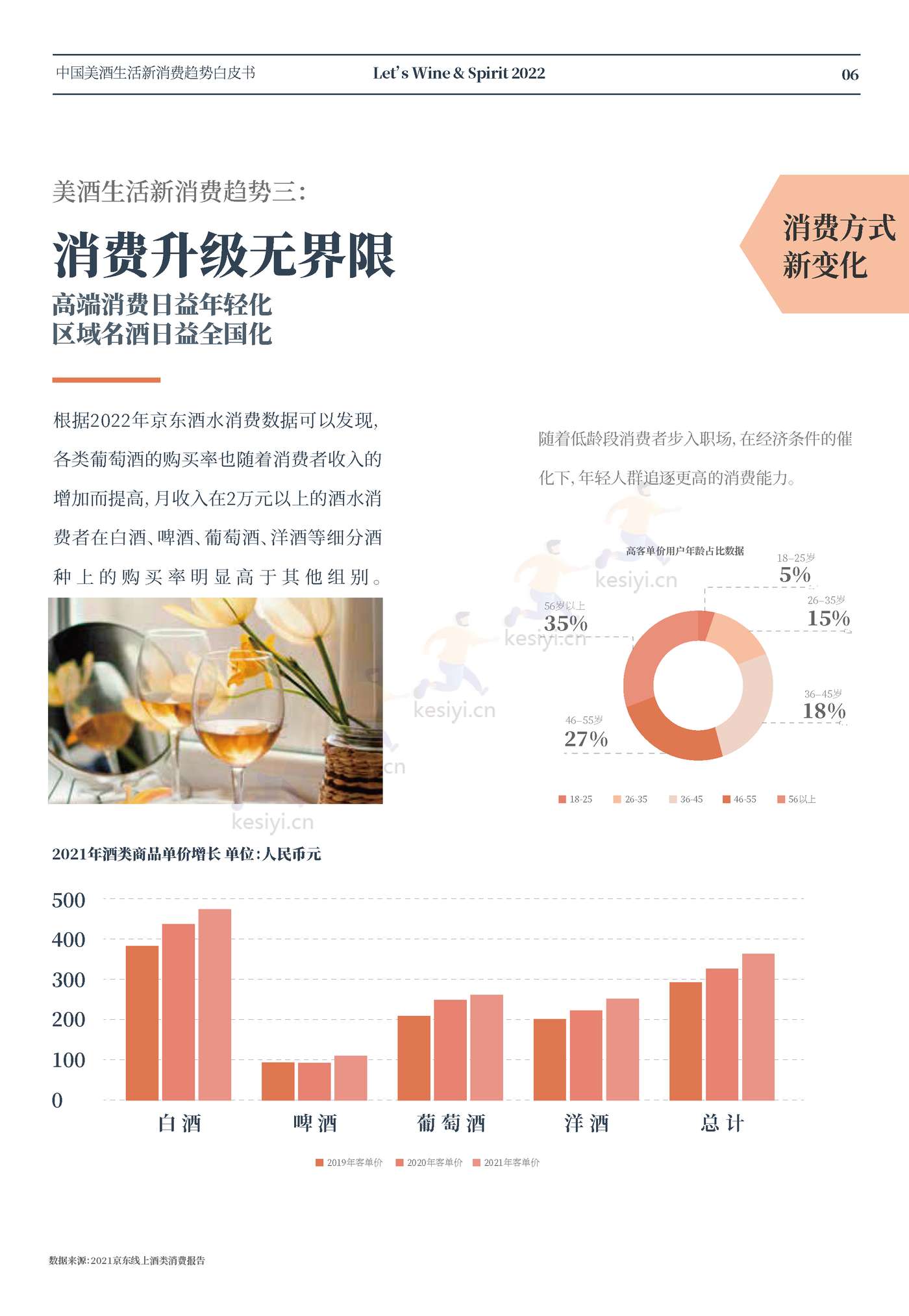 中国美酒生活新消费趋势白皮书-名庄荟 中国美酒生活新消费趋势白皮书-名庄荟