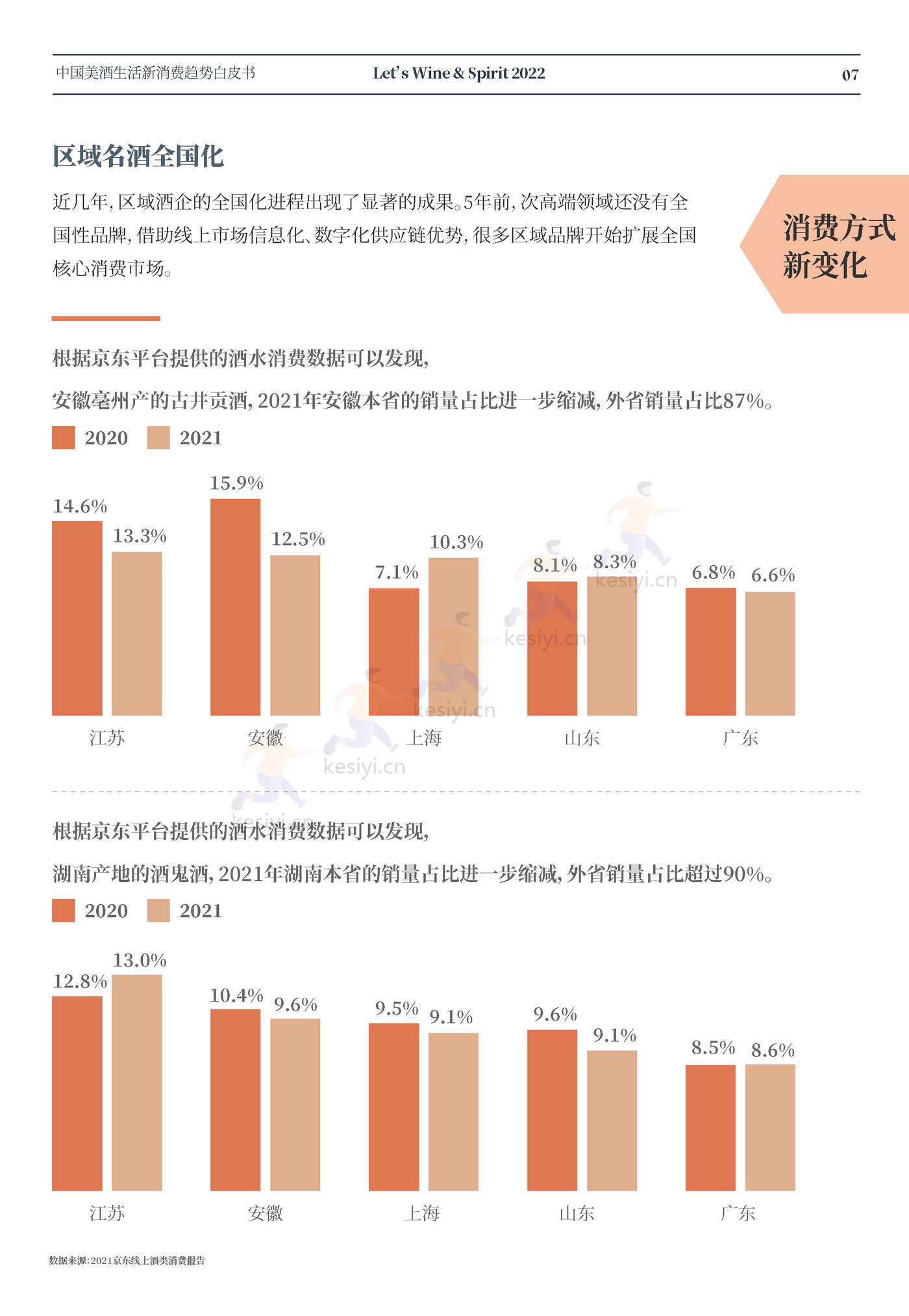 中国美酒生活新消费趋势白皮书-名庄荟 中国美酒生活新消费趋势白皮书-名庄荟