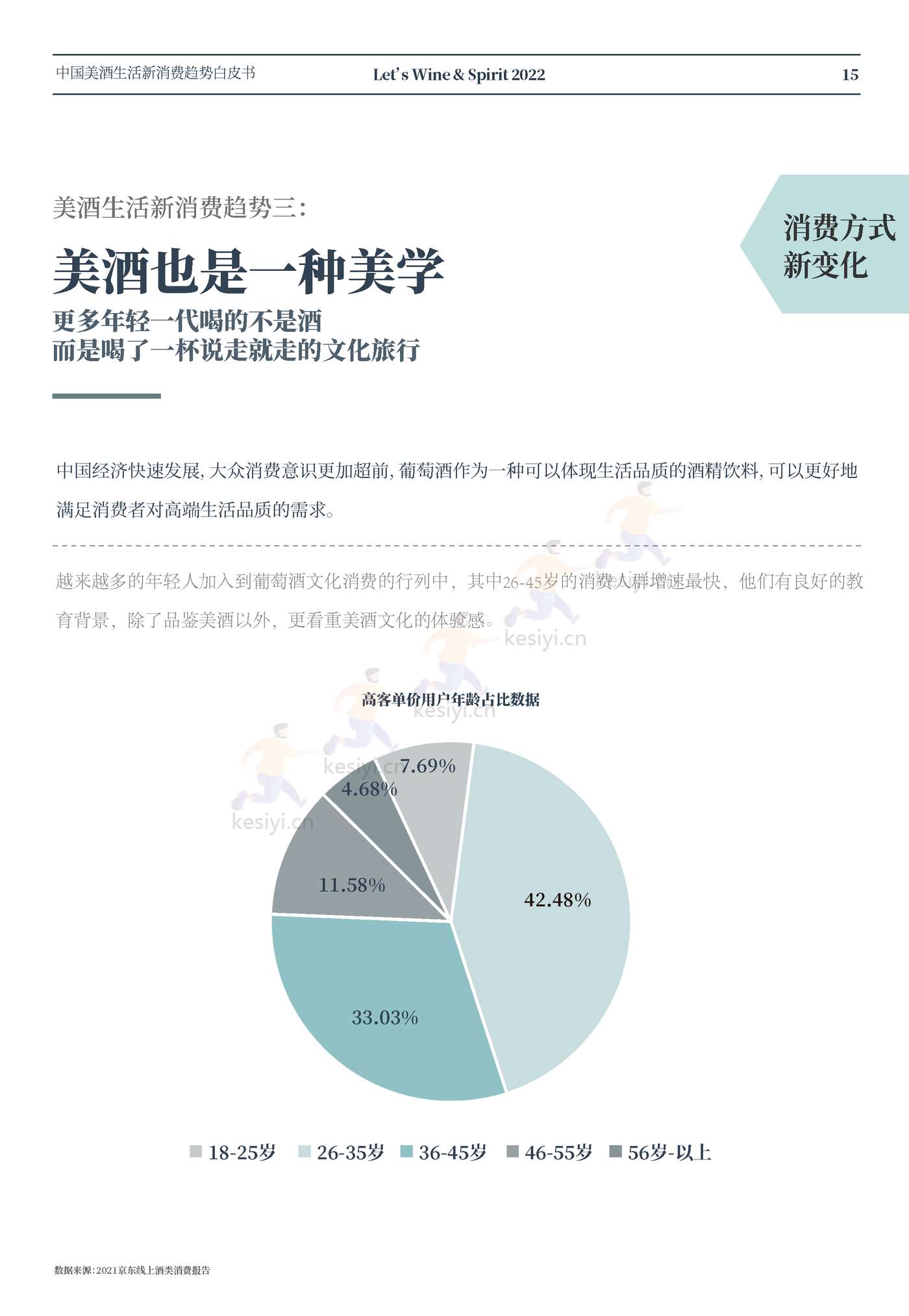 中国美酒生活新消费趋势白皮书-名庄荟 中国美酒生活新消费趋势白皮书-名庄荟