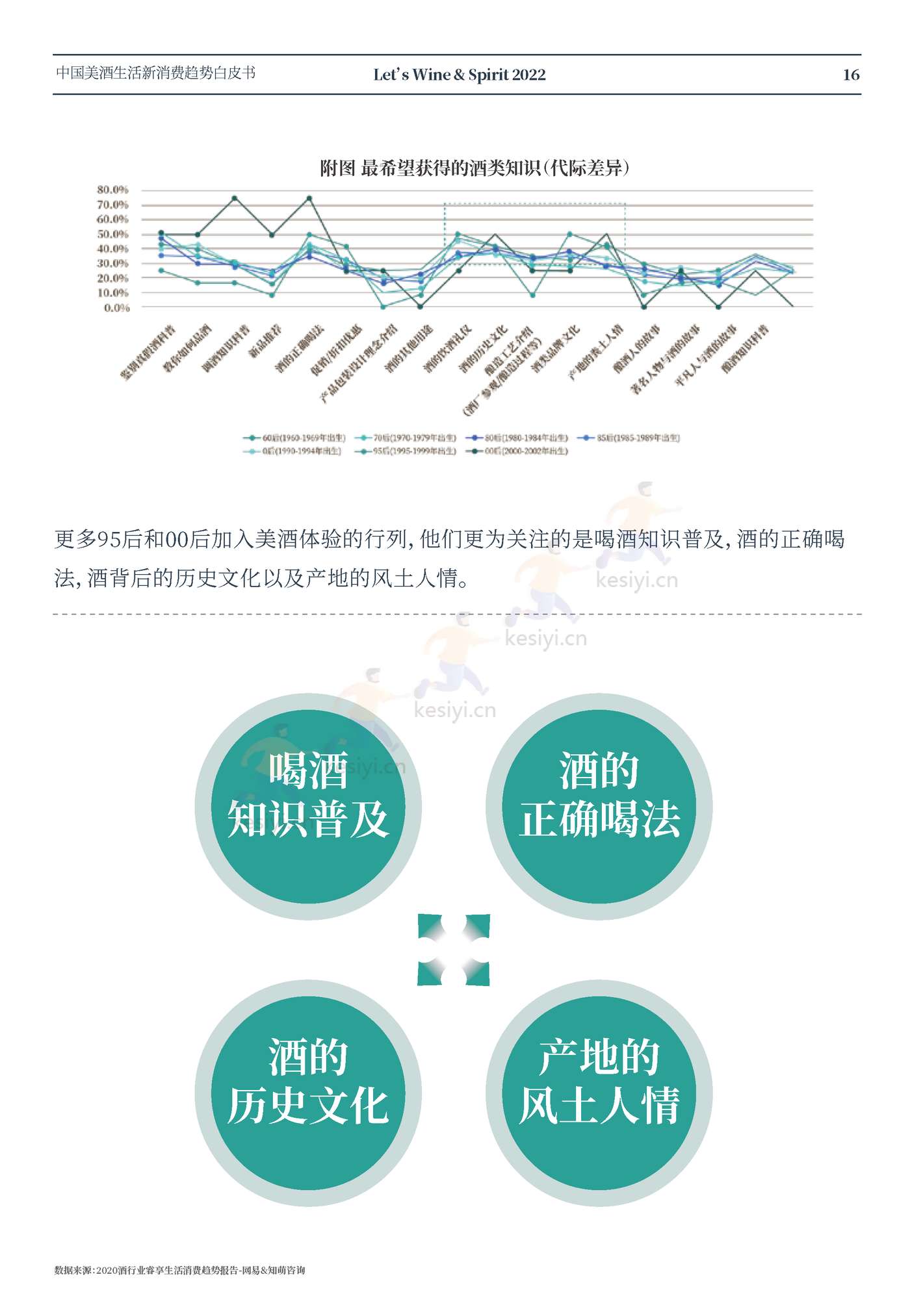 中国美酒生活新消费趋势白皮书-名庄荟 中国美酒生活新消费趋势白皮书-名庄荟