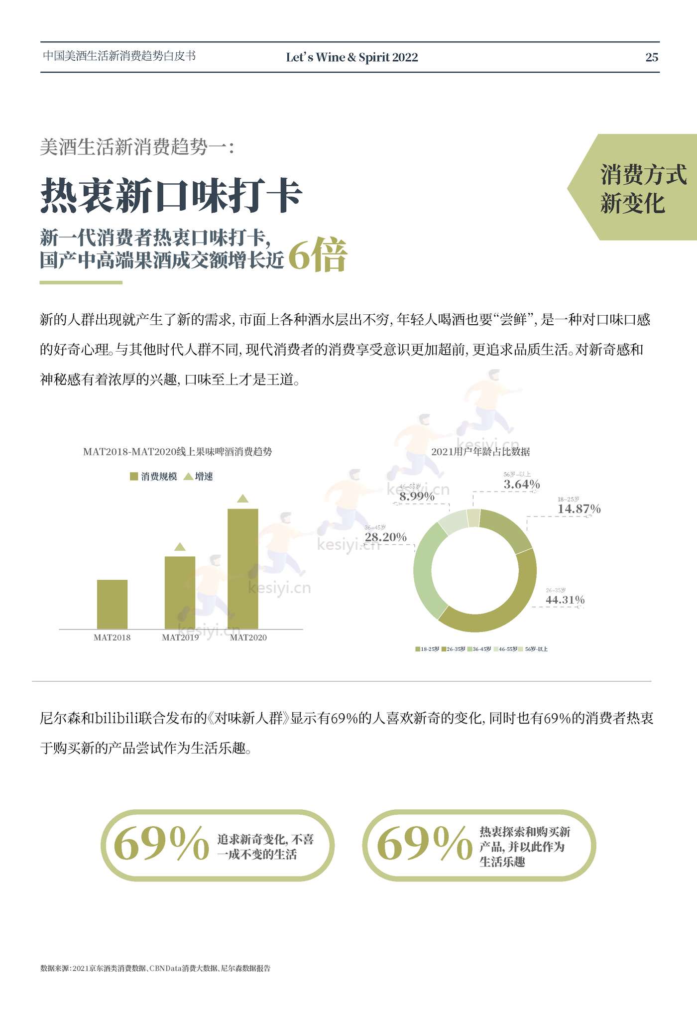 中国美酒生活新消费趋势白皮书-名庄荟 中国美酒生活新消费趋势白皮书-名庄荟
