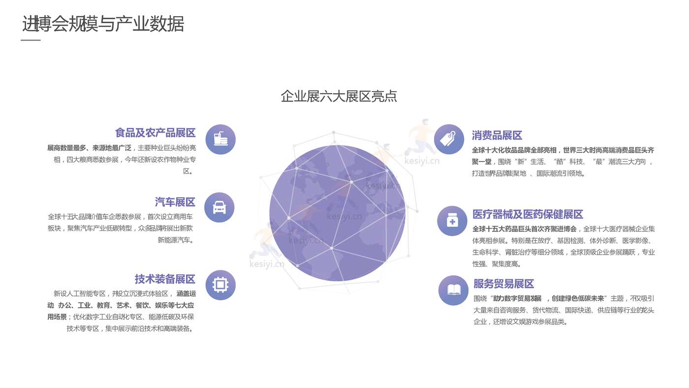 2022进博会品牌传播报告-梅花数据 2022进博会品牌传播报告-梅花数据