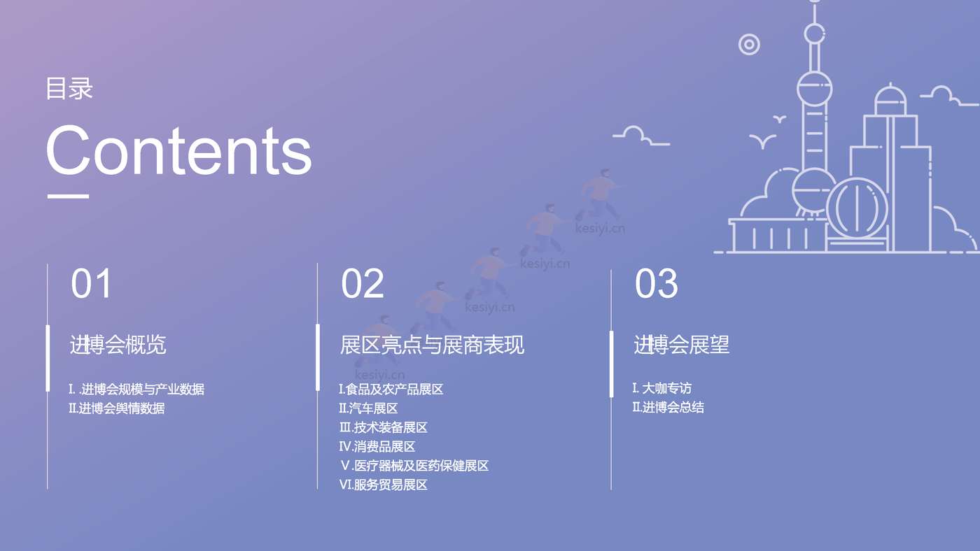2022进博会品牌传播报告-梅花数据 2022进博会品牌传播报告-梅花数据