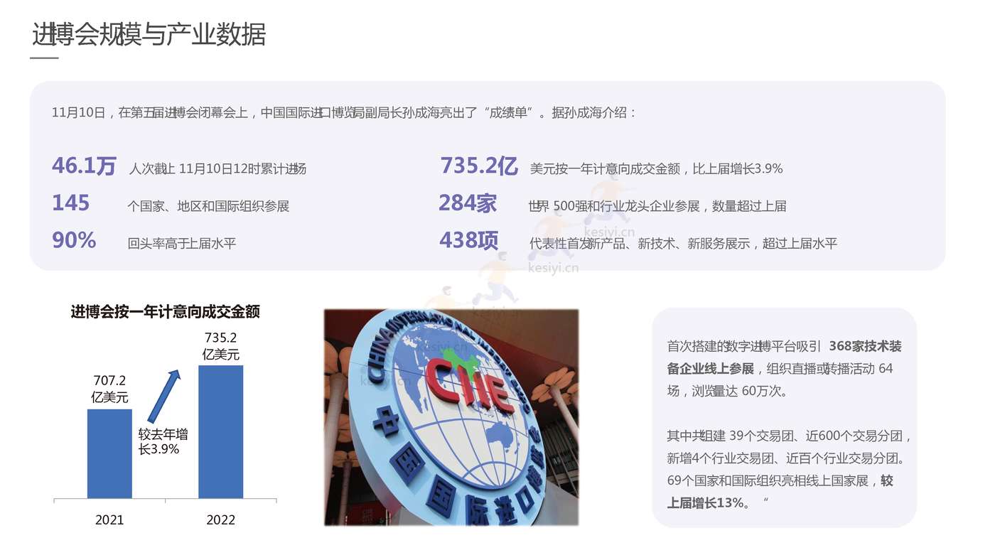 2022进博会品牌传播报告-梅花数据 2022进博会品牌传播报告-梅花数据