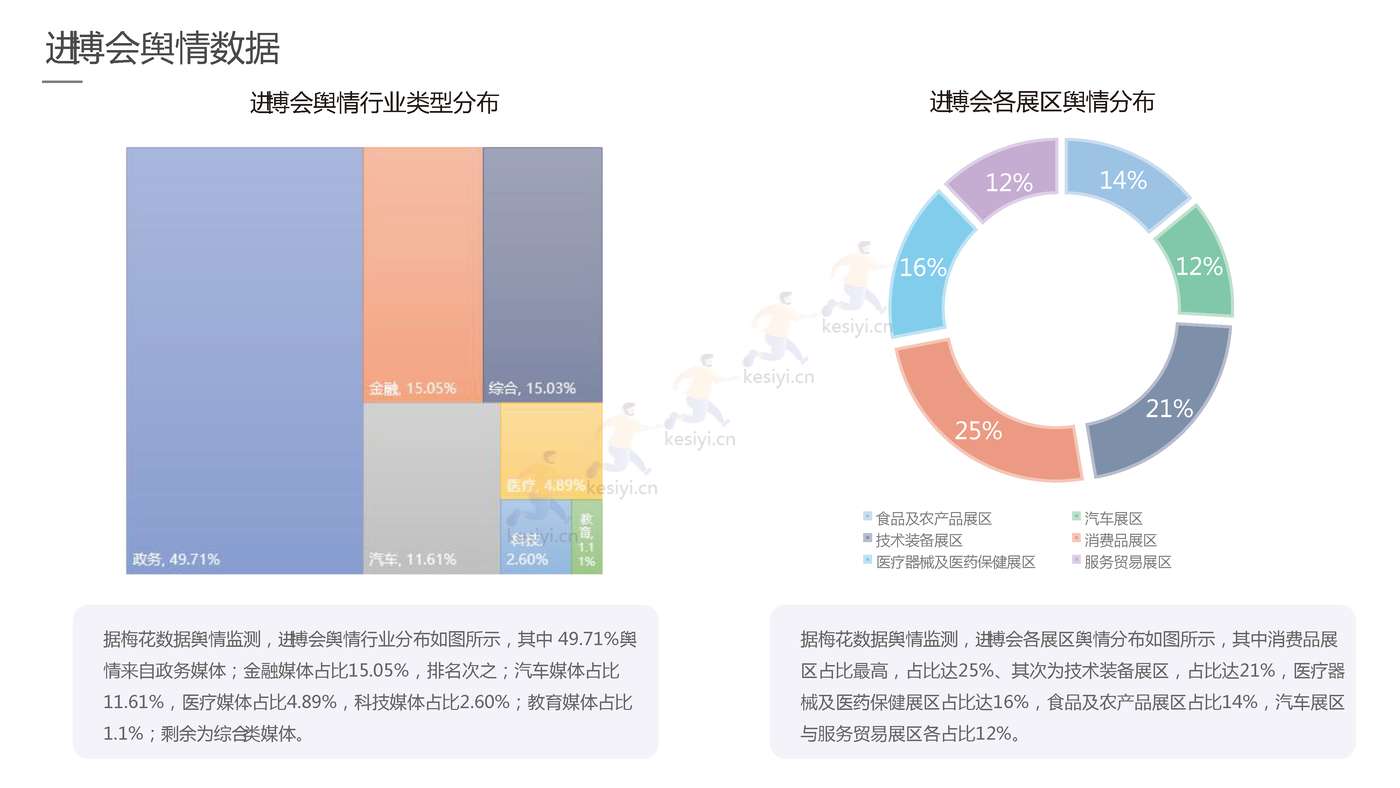 2022进博会品牌传播报告-梅花数据 2022进博会品牌传播报告-梅花数据