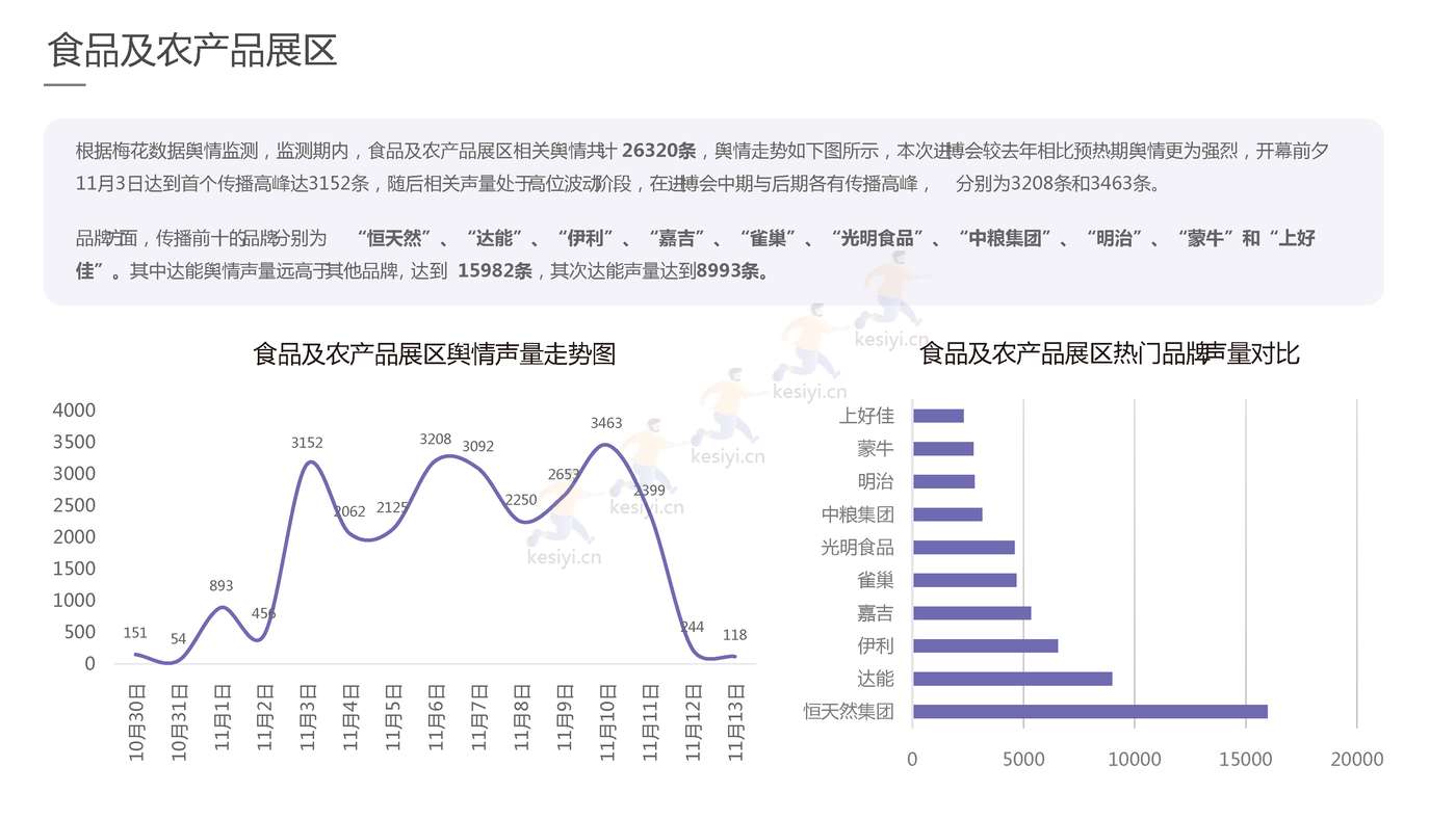 2022进博会品牌传播报告-梅花数据 2022进博会品牌传播报告-梅花数据