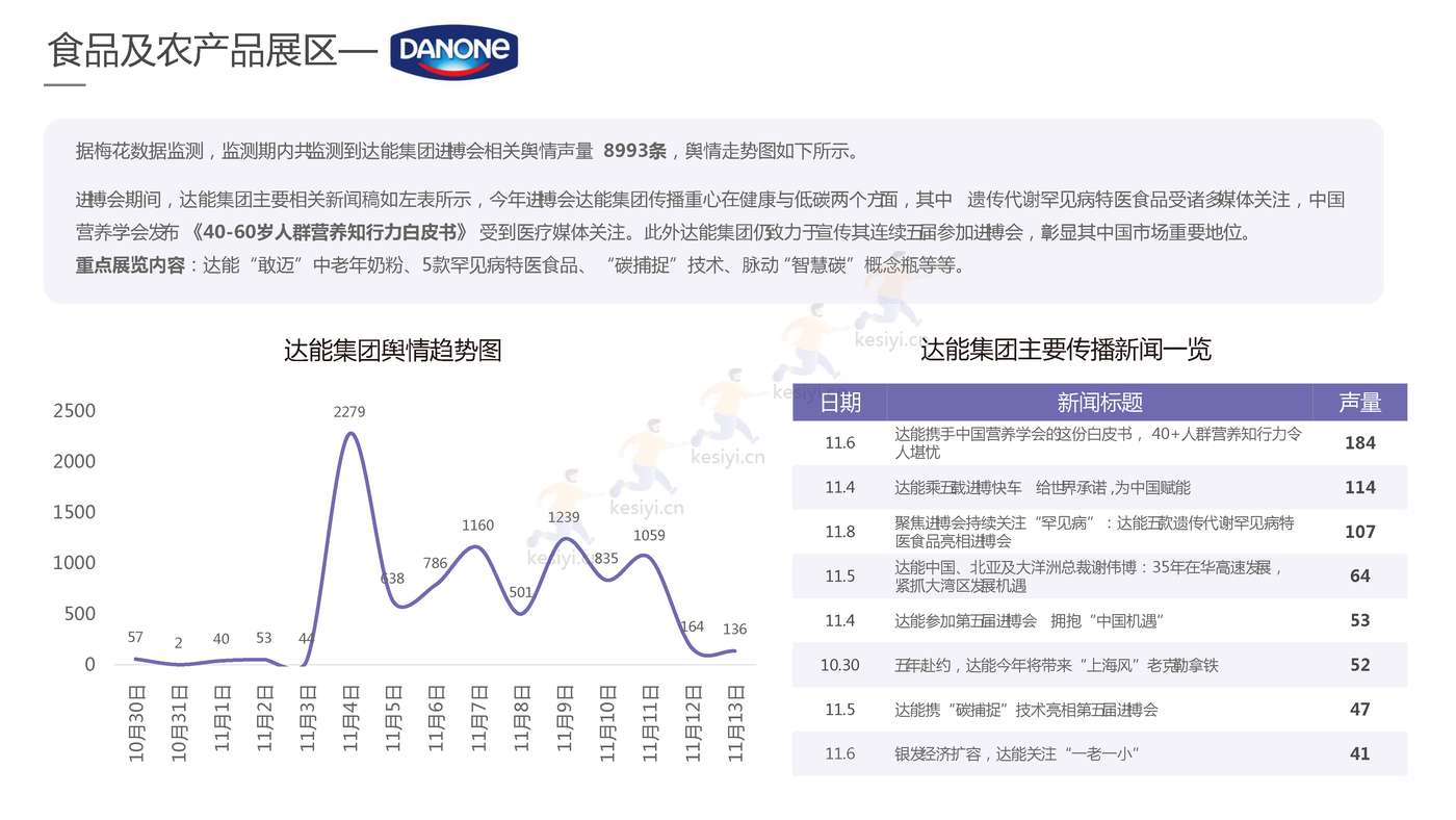 2022进博会品牌传播报告-梅花数据 2022进博会品牌传播报告-梅花数据