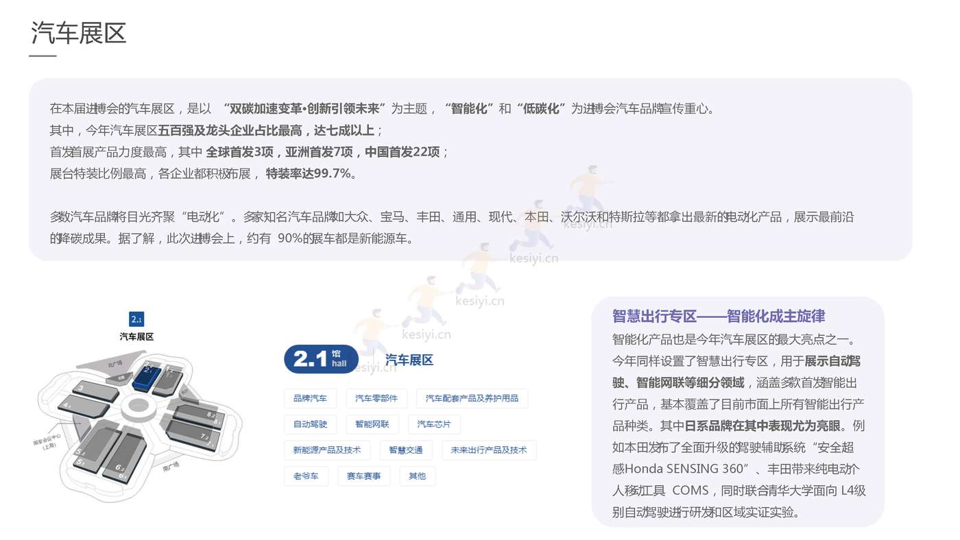 2022进博会品牌传播报告-梅花数据 2022进博会品牌传播报告-梅花数据