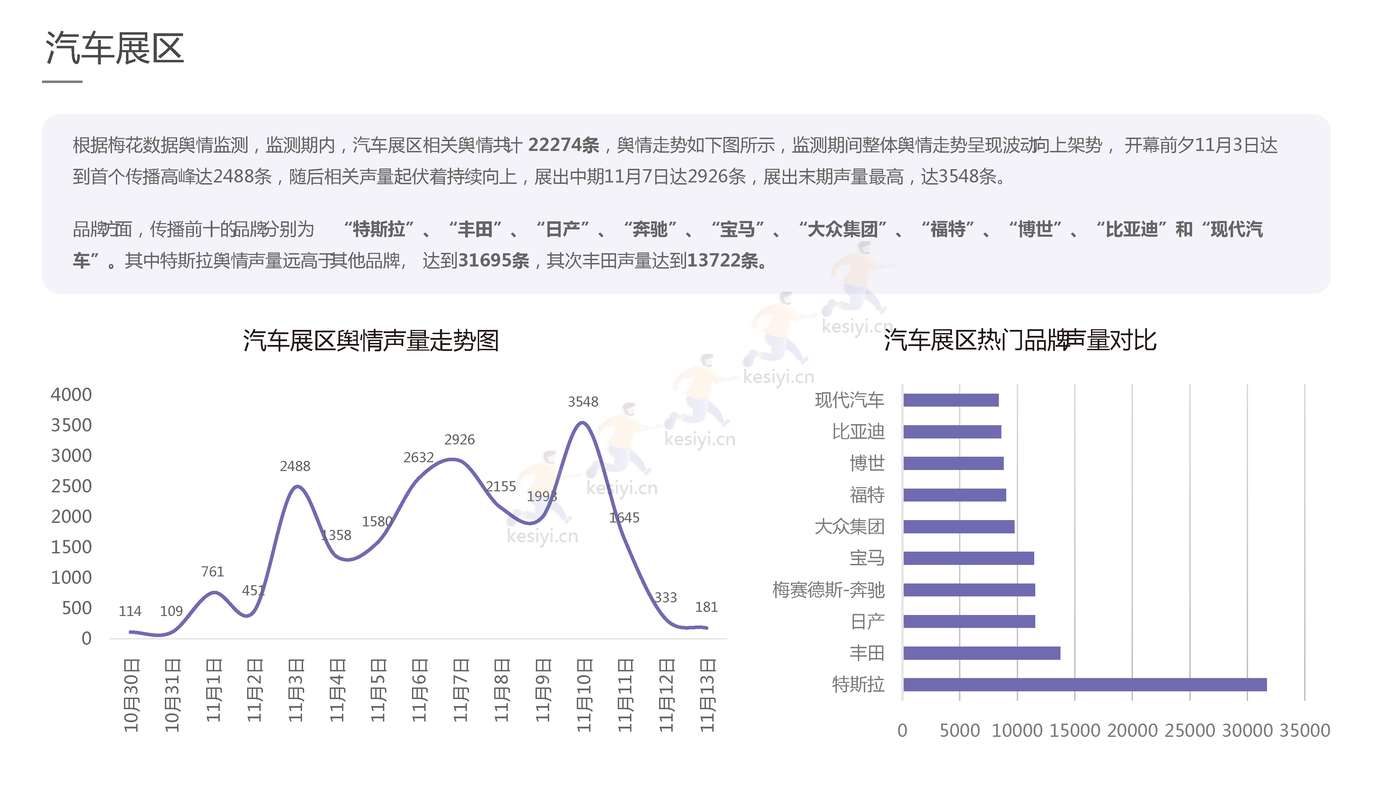 2022进博会品牌传播报告-梅花数据 2022进博会品牌传播报告-梅花数据